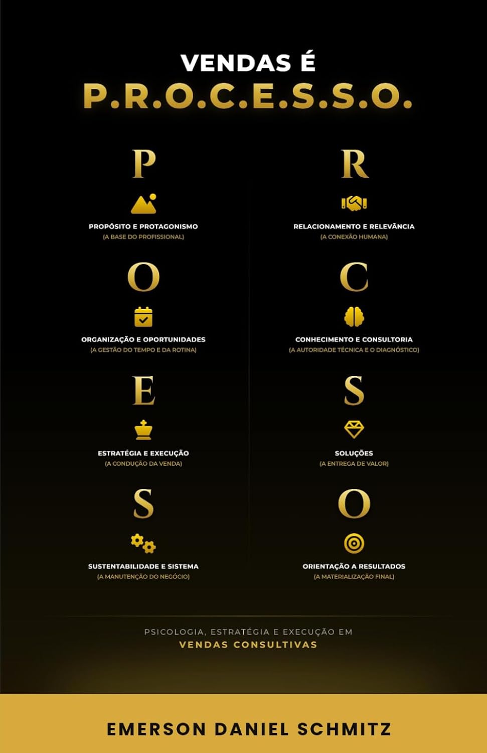 ler totalmente Vendas é P.R.O.C.E.S.S.O.: Psicologia, estratégia e execução em vendas consultivas. (Portuguese Edition)