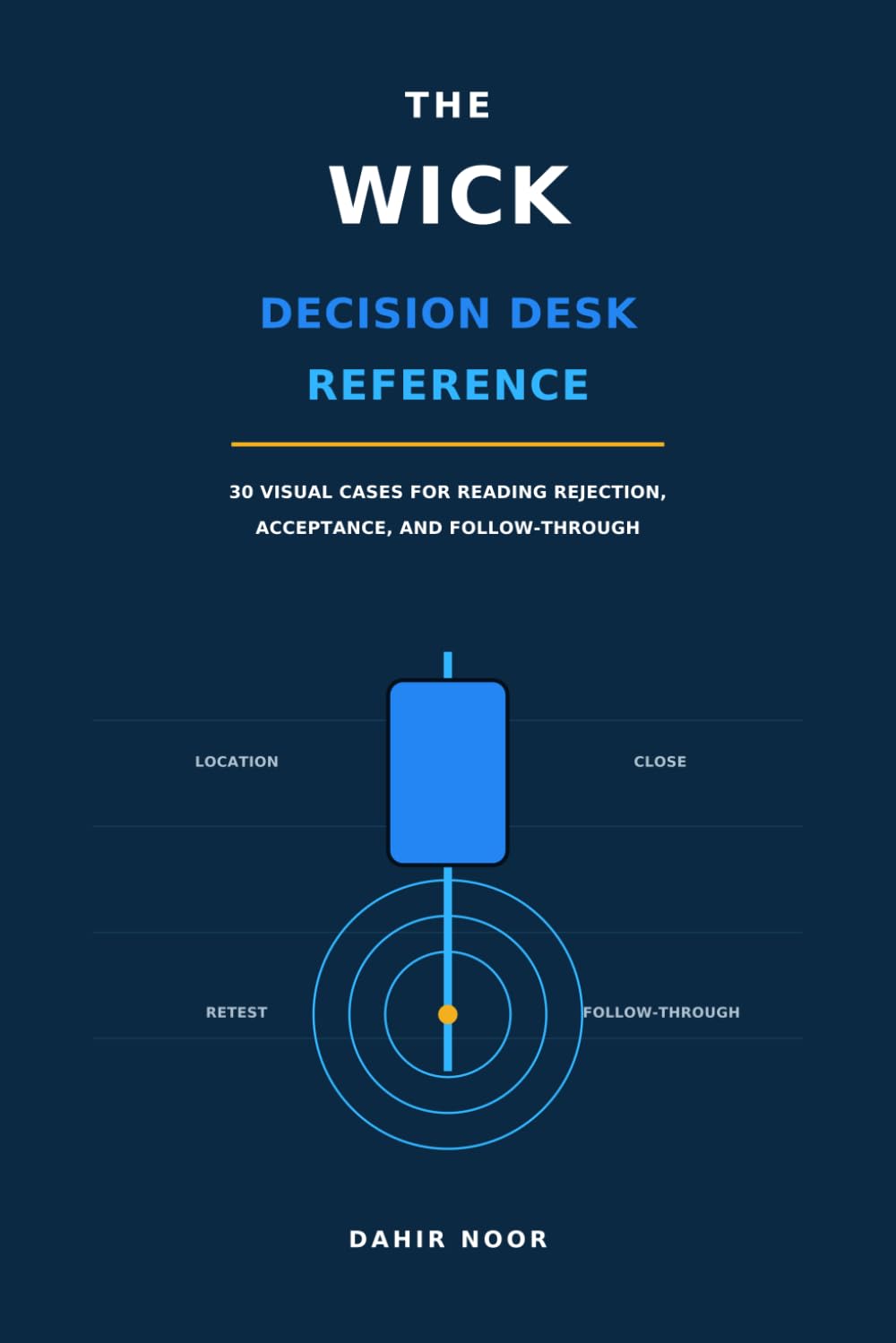The Wick Decision Desk Reference: 30 Visual Trading Cases for Reading Rejection, Acceptance, Retests, and Follow-Through baixar o livro de graça
