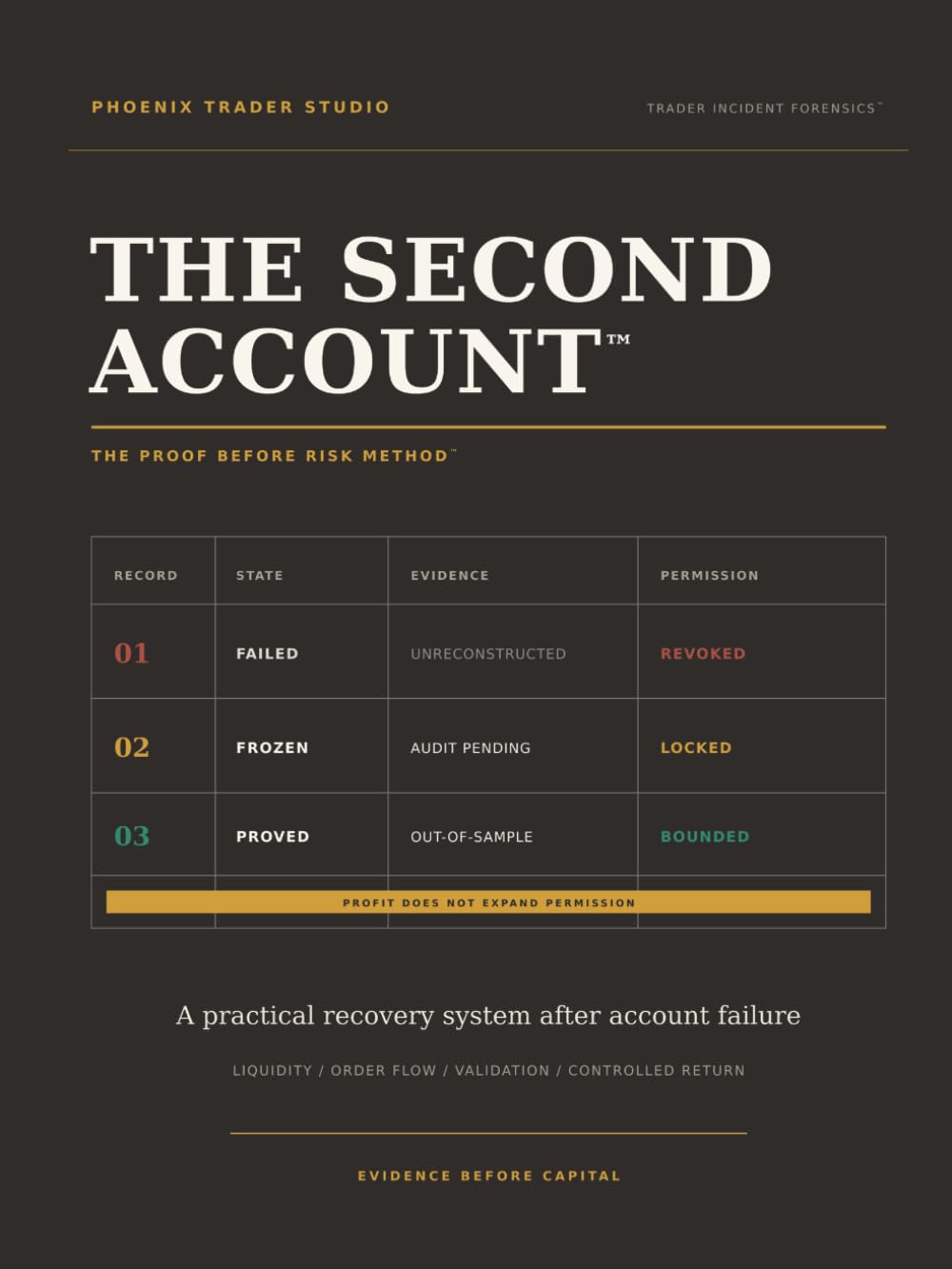 THE SECOND ACCOUNT™: THE PROOF BEFORE RISK METHOD™