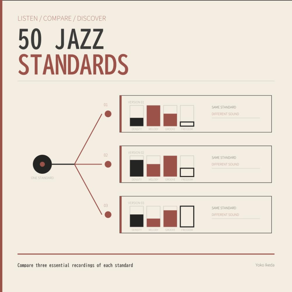 Listen / Compare / Discover: 50 Jazz Standards: Compare Three Essential Recordings of Each Standard