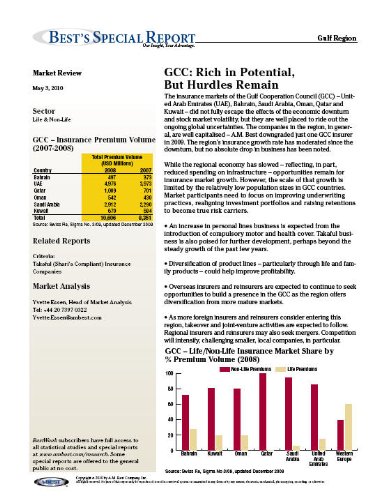 ler totalmente 2010 Special Report: Gulf Region — Market Review. GCC: Rich in Potential, But Hurdles Remain (English Edition)