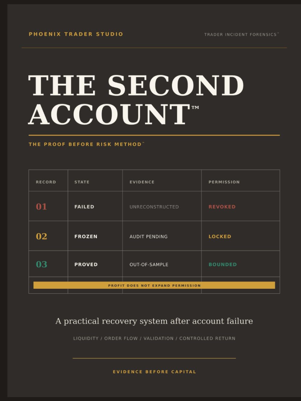 ler totalmente THE SECOND ACCOUNT™: THE PROOF BEFORE RISK METHOD™