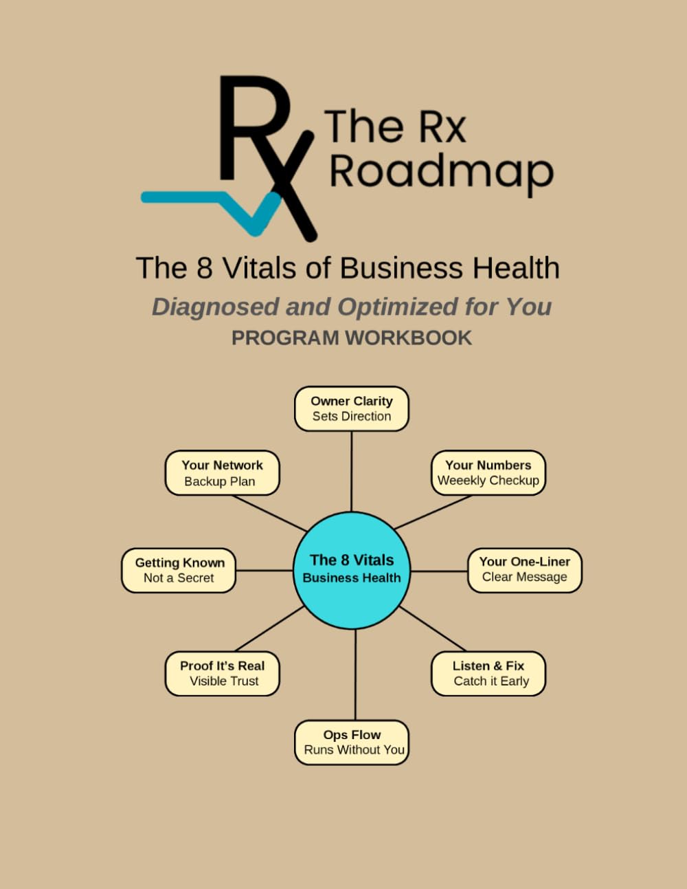 ler totalmente The Rx Roadmap The 8 Vitals of Business Health: Diagnosed and Optimized for You