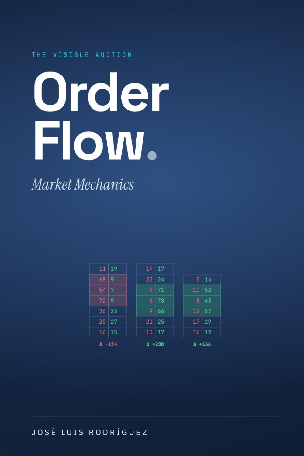 Order Flow: Market Mechanics baixar o livro de graça