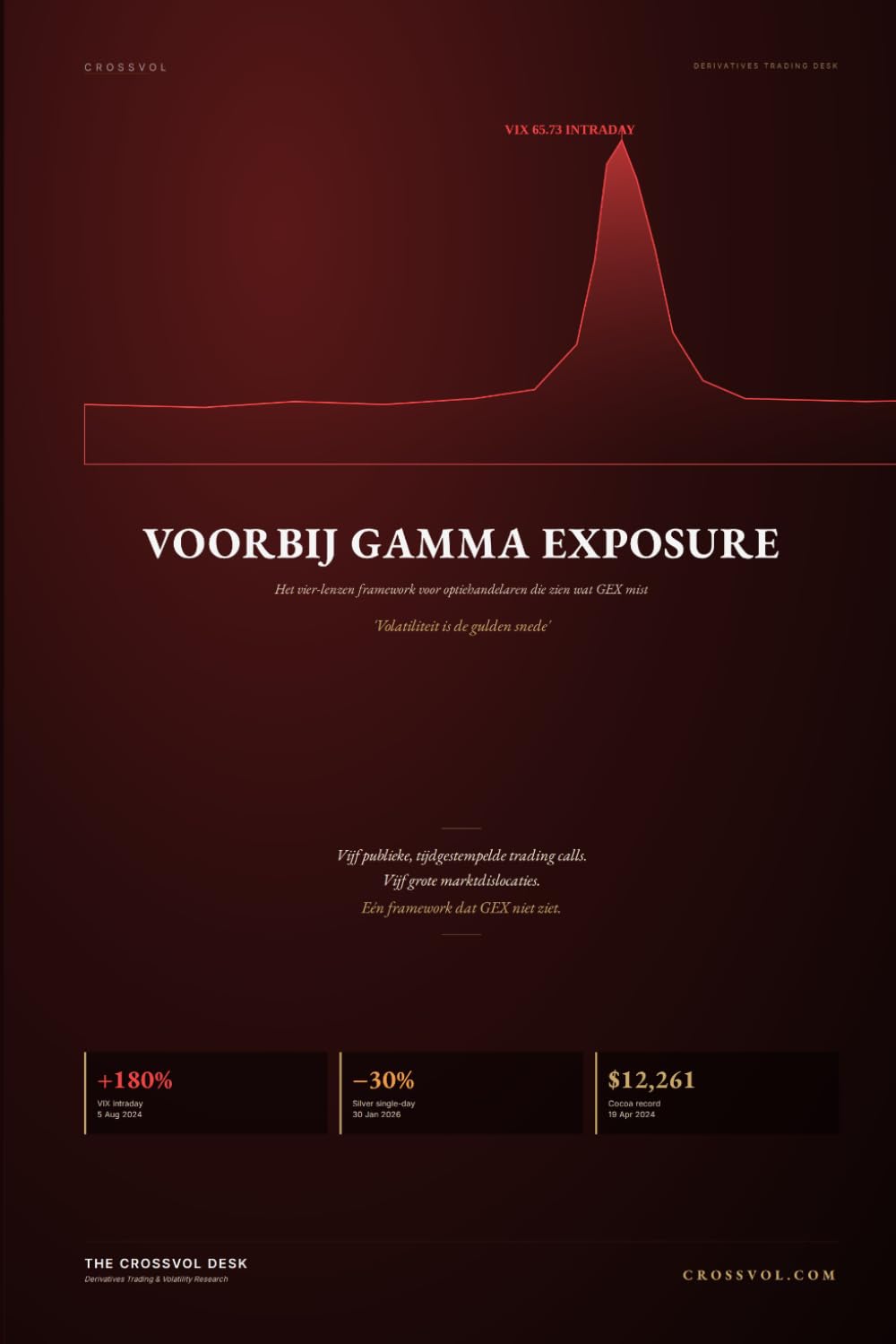 capítulo por capítulo baixar Voorbij Gamma Exposure: Het vier-lenzen framework voor optiehandelaren die zien wat GEX mist (Dutch Edition)