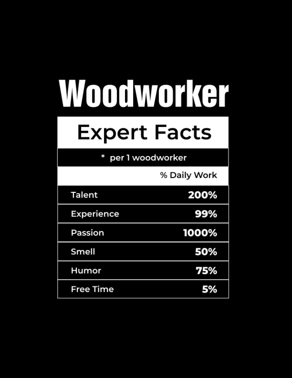 ler totalmente Expert Facts Funny DIY Project Planner Sketchbook Graph Paper Small Carpentry Business: Woodworking Spacious Notebook for Professional and Hoobyist... to Keep Track of Clients and Deadlines