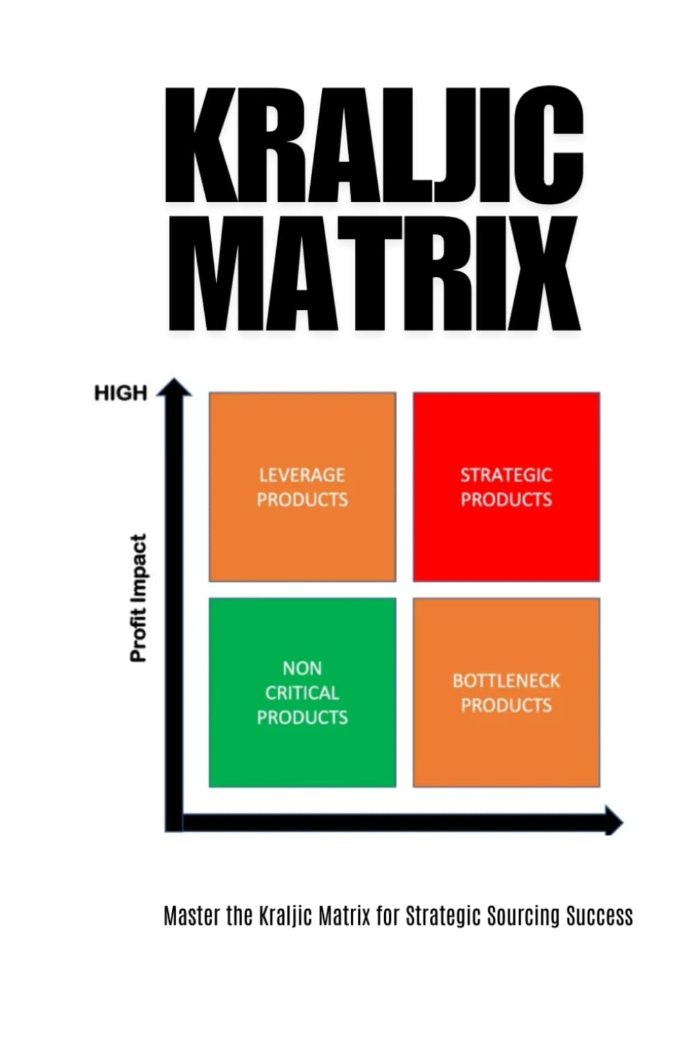 ler totalmente Kraljic Matrix: Strategic Procurement for Modern Supply Chains: Master Strategic Sourcing with the Kraljic Matrix: Optimize Procurement, Mitigate... Excellence with Proven Tools and Techniques