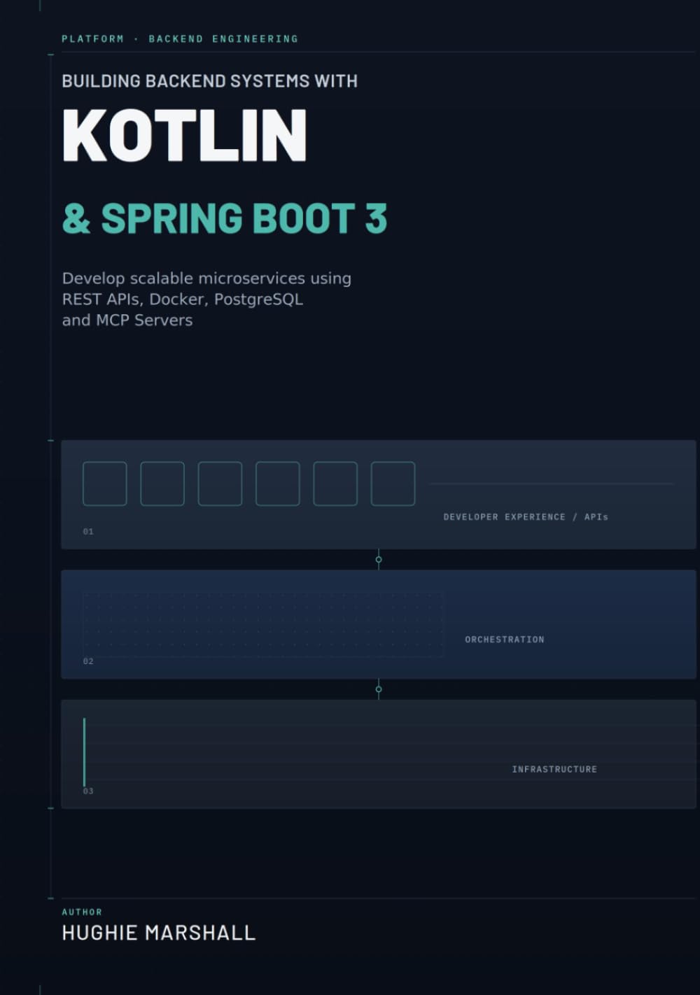 ler totalmente Building Backend Systems with Kotlin and Spring Boot 3: Develop Scalable Microservices using REST APIs, Docker, and PostgreSQL