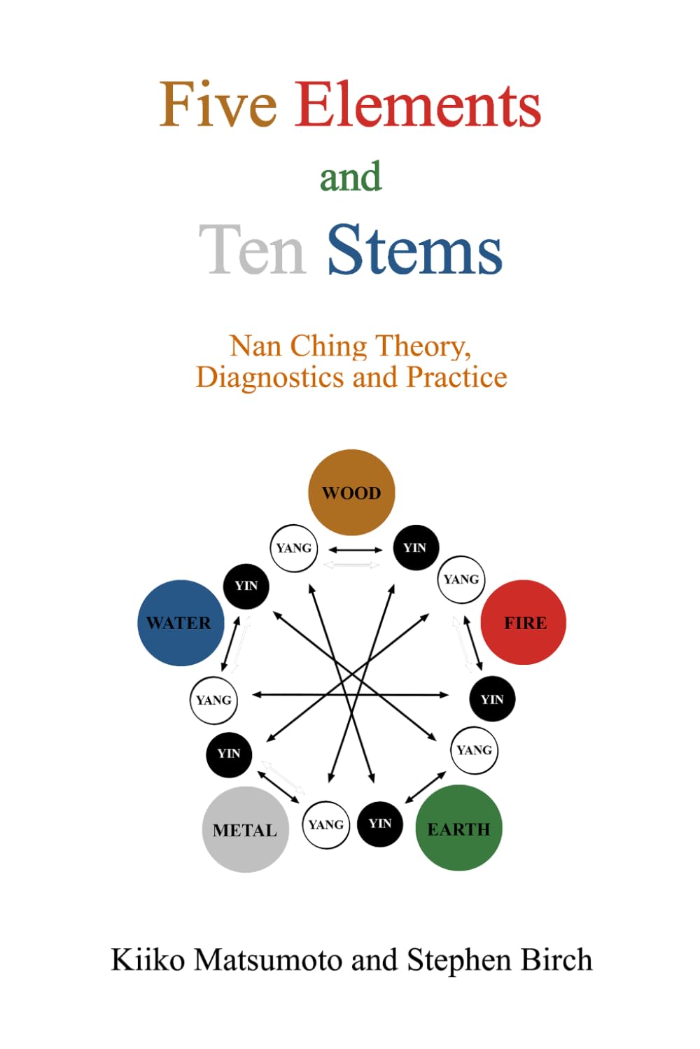capítulo por capítulo baixar Five Elements and Ten Stems: Nan Ching Theory, Diagnostics and Practice