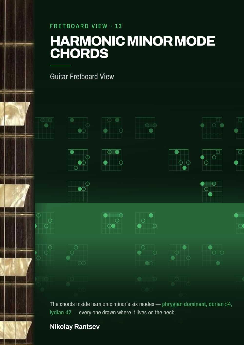 Harmonic Minor Mode Chords: Guitar Fretboard View (Everyfret)