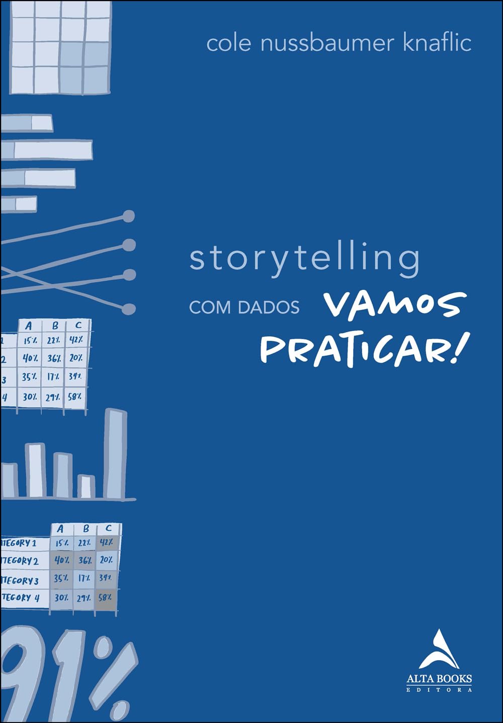 ler totalmente Storytelling com dados: vamos praticar!