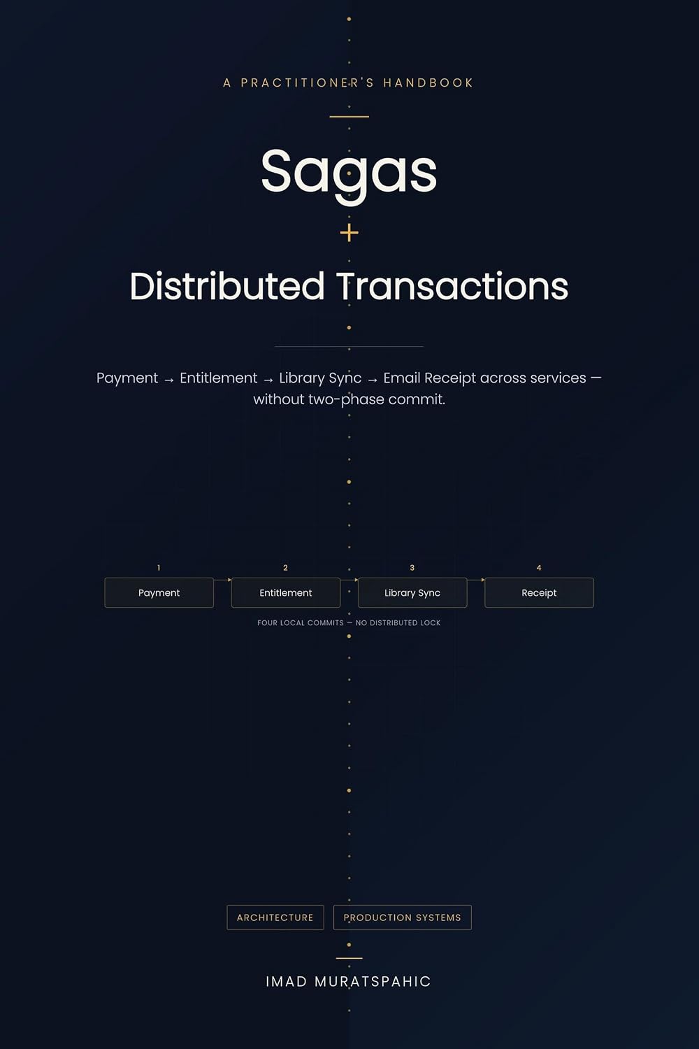 ler totalmente Sagas + Distributed Transactions: A Practitioner's Handbook: Payment, Entitlement, Library Sync, and Email Receipt Across Services — Without Two-Phase Commit (English Edition)