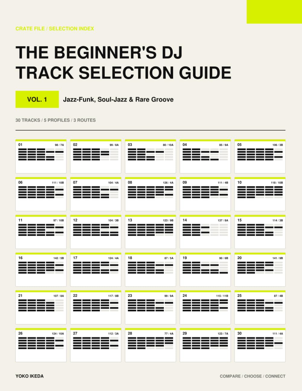 The Beginner's DJ Track Selection Guide Vol. 1: Jazz-Funk, Soul-Jazz & Rare Groove
