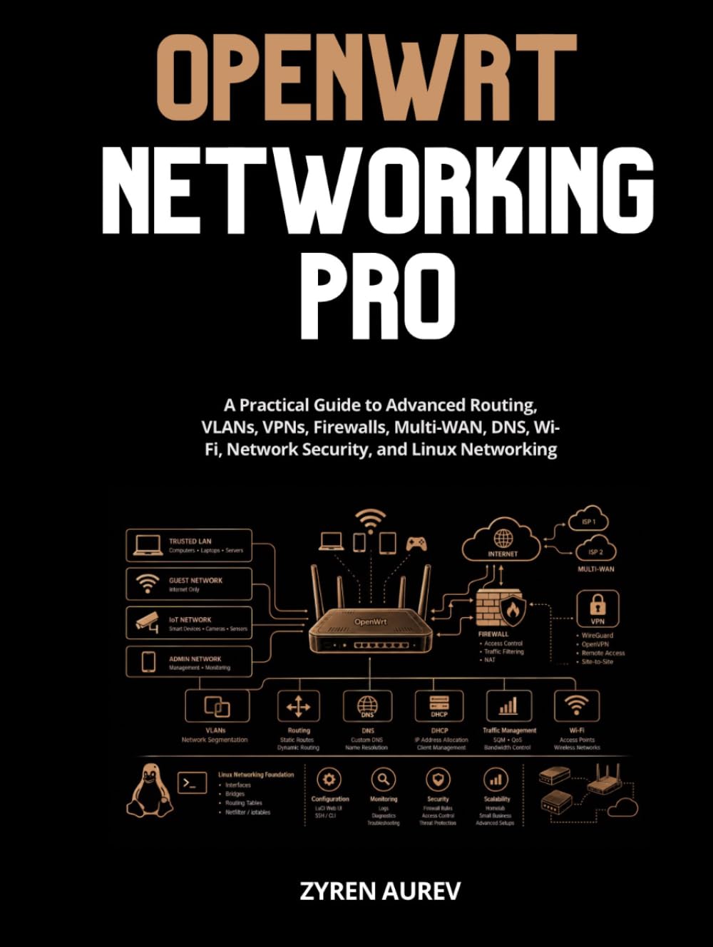 ler totalmente OPENWRT NETWORKING PRO: A Practical Guide to Advanced Routing, VLANs, VPNs, Firewalls, Multi-WAN, DNS, Wi-Fi, Network Security, and Linux Networking