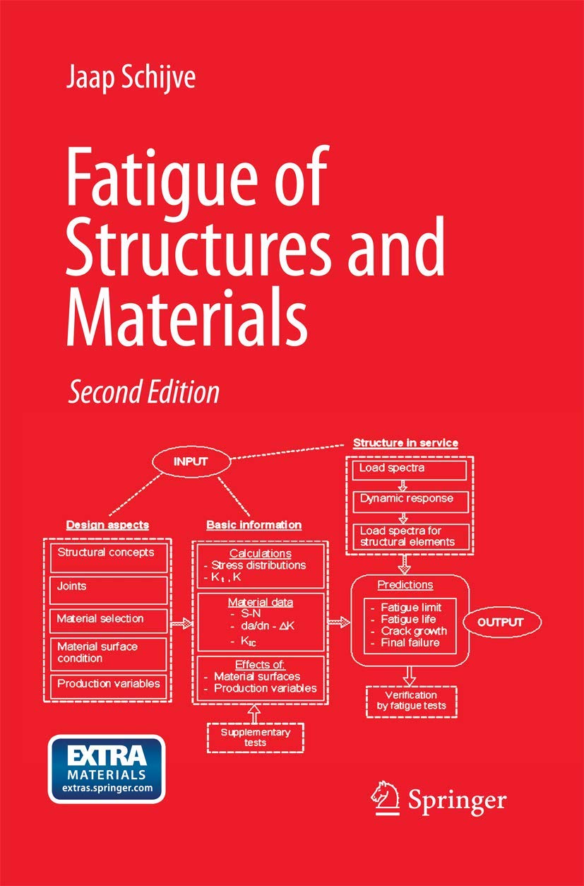 ler totalmente Fatigue of Structures and Materials