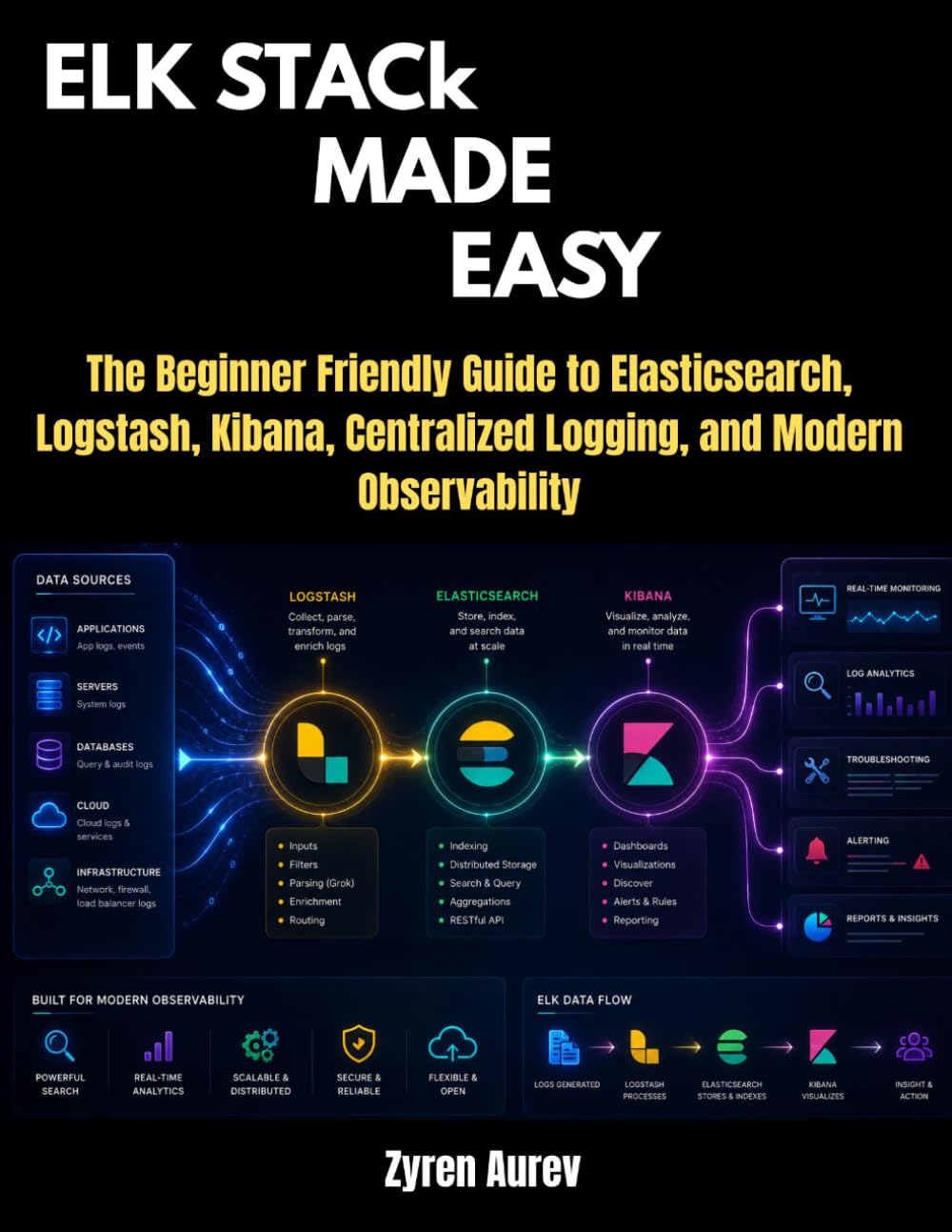 ELK Stack Made Easy: The Beginner Friendly Guide to Elasticsearch, Logstash, Kibana, Centralized Logging, and Modern Observability baixar o livro de graça