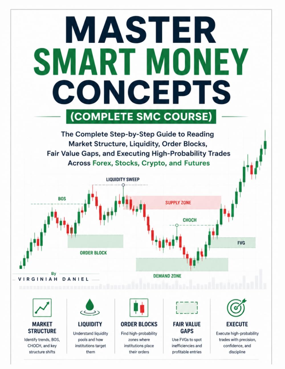 ler totalmente MASTER SMART MONEY CONCEPTS (Complete SMC Course): The Complete Step-by-Step Guide to Reading Market Structure, Liquidity, Order Blocks, Fair Value... Across Forex, Stocks, Crypto, and Futures