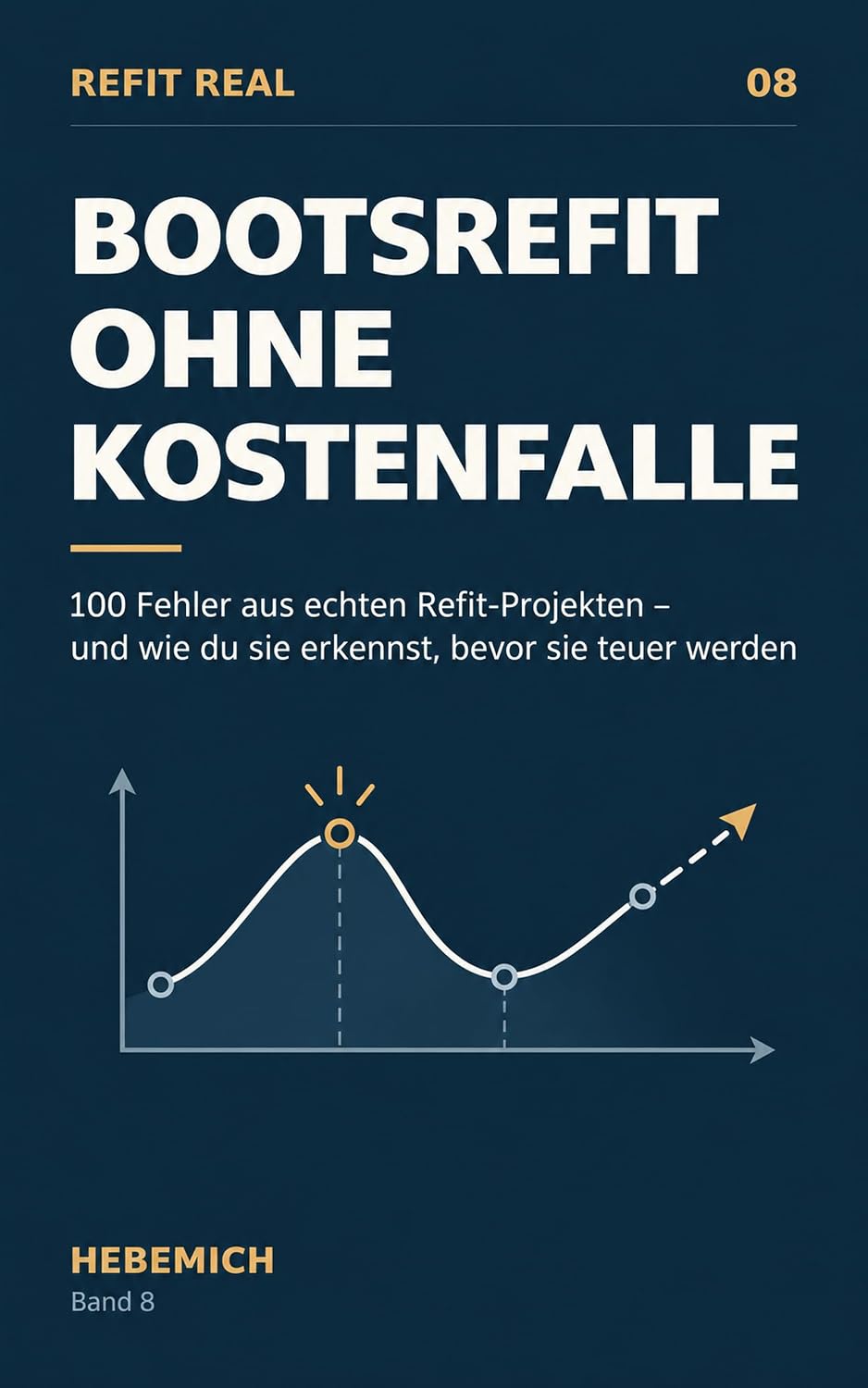 capítulo por capítulo baixar Bootsrefit ohne Kostenfalle: 100 Fehler aus echten Refit-Projekten – und wie du sie erkennst, bevor sie teuer werden (REFIT REAL) (German Edition)