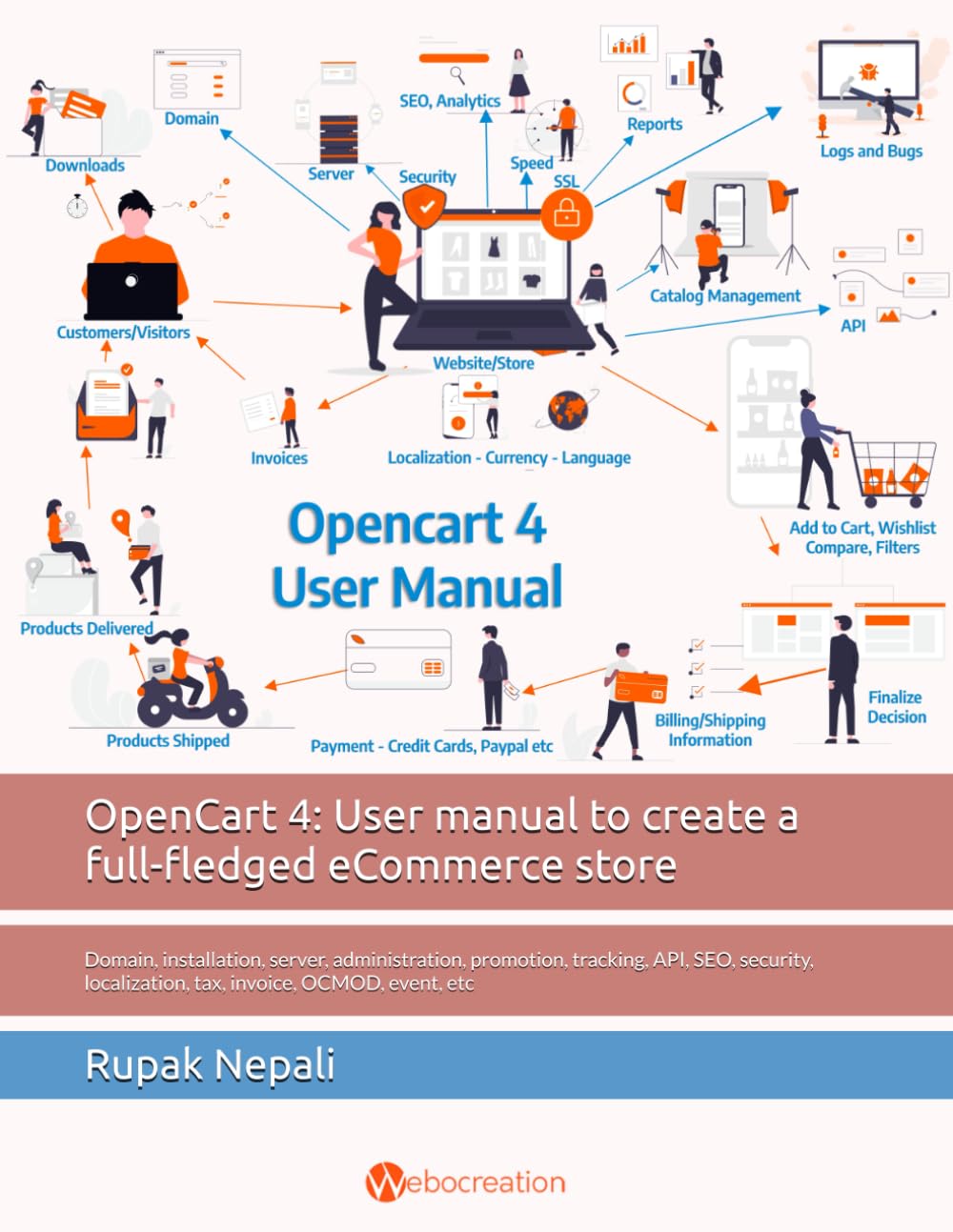 ler totalmente OpenCart 4: User manual to create a full-fledged eCommerce store: Domain, installation, server, administration, promotion, tracking, API, SEO, security, localization, tax, invoice, OCMOD, event, etc