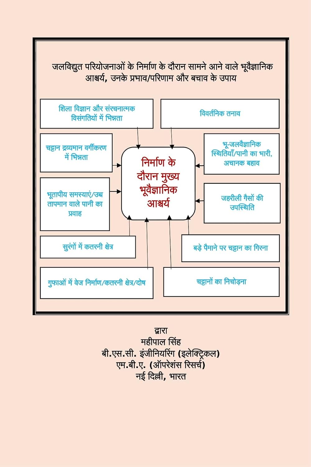capítulo por capítulo baixar जलविद्युत परियोजनाओं के निर्माण के दौरान सामने आने वाले भूवैज्ञानिक आश्चर्य, उनके प्रभाव/परिणाम और बचाव के उपाय (English Edition)