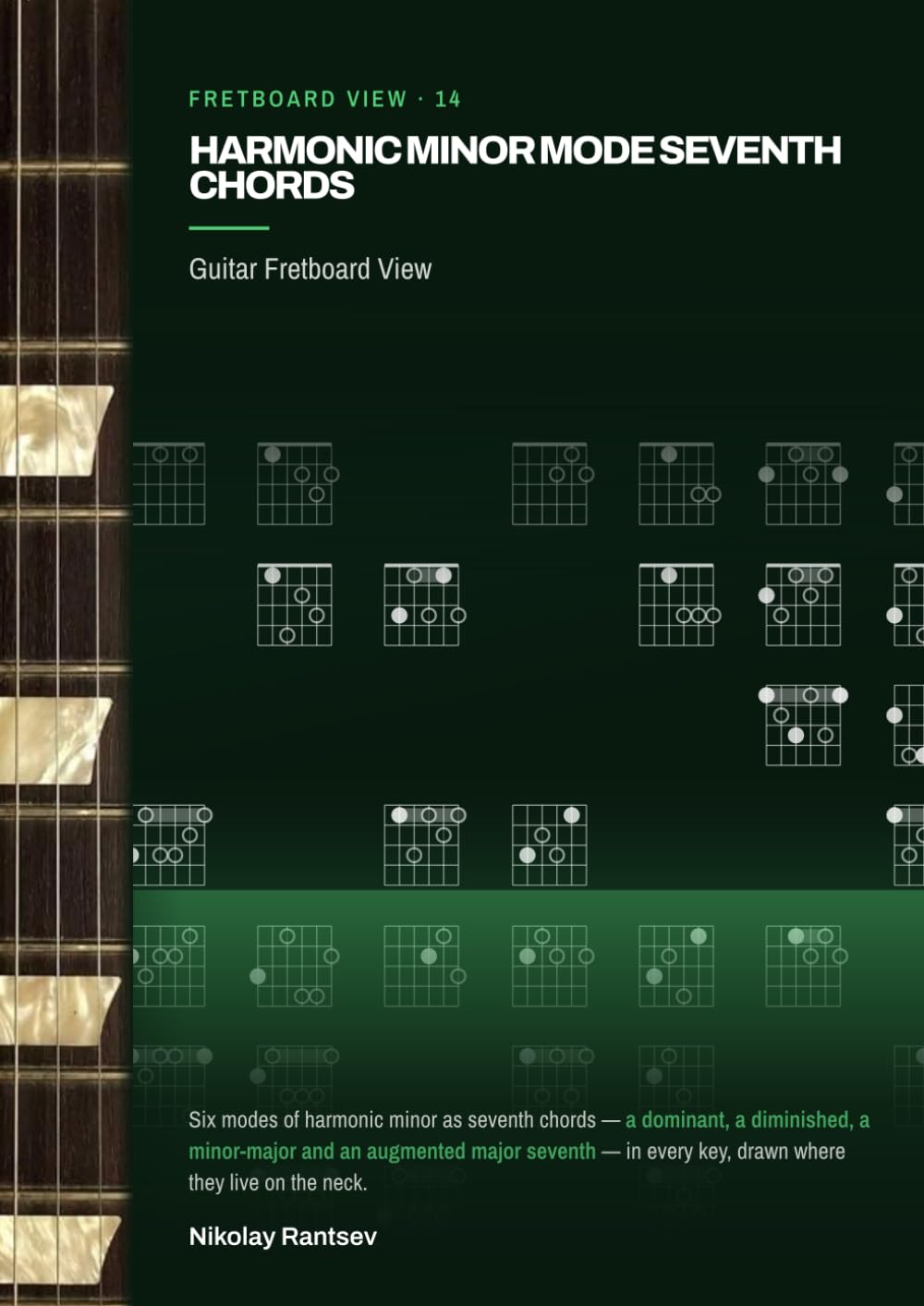 Harmonic Minor Mode Seventh Chords: Guitar Fretboard View (Everyfret)