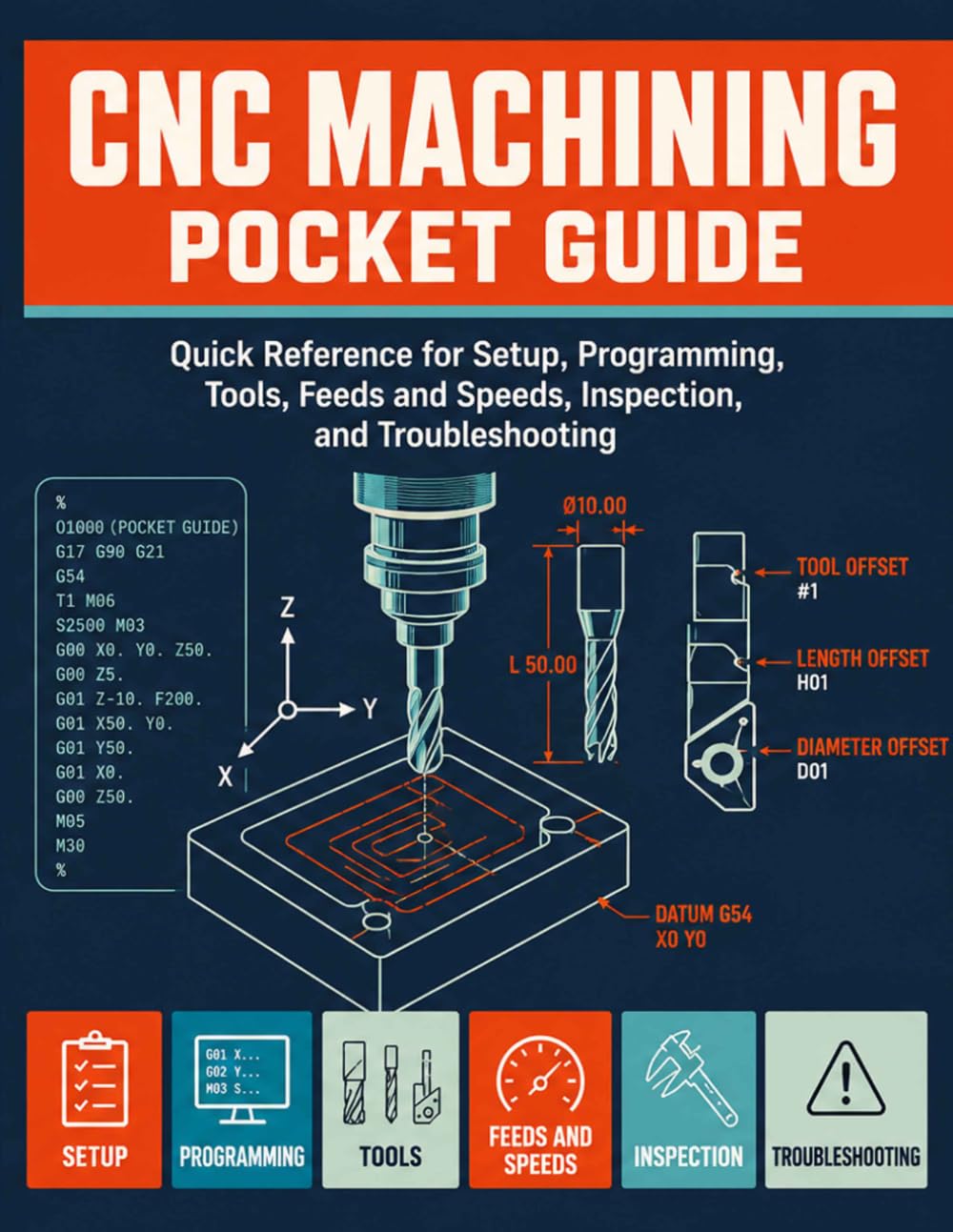 CNC MACHINING POCKET GUIDE: Quick Reference for Setup, Programming, Tools, Feeds and Speeds, Inspection, and Troubleshooting baixar livro de graça