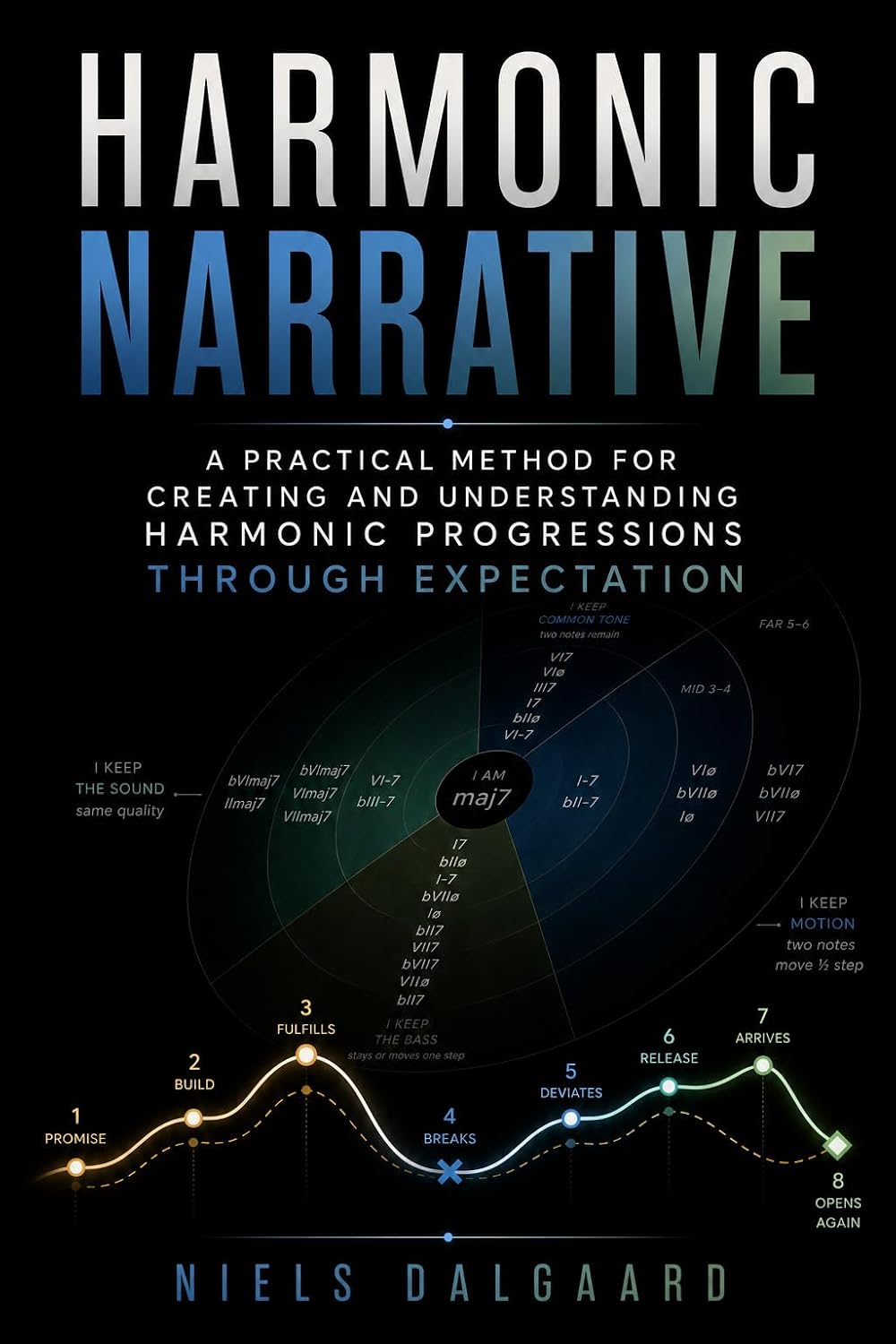 capítulo por capítulo baixar Harmony | Music Theory | Harmonic Narrative: A practical method for creating and understanding harmonic progressions through expectation (English Edition)