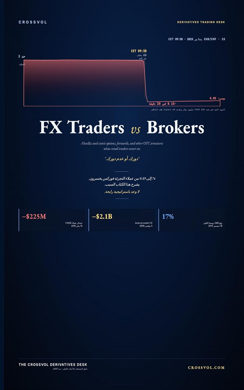 capítulo por capítulo baixar FX Traders vs Brokers: الخيارات الفانيلا والإكزوتيك، العقود الآجلة وغيرها من هياكل OTC: ما لا يراه تجار التجزئة أبدًا (Arabic Edition)