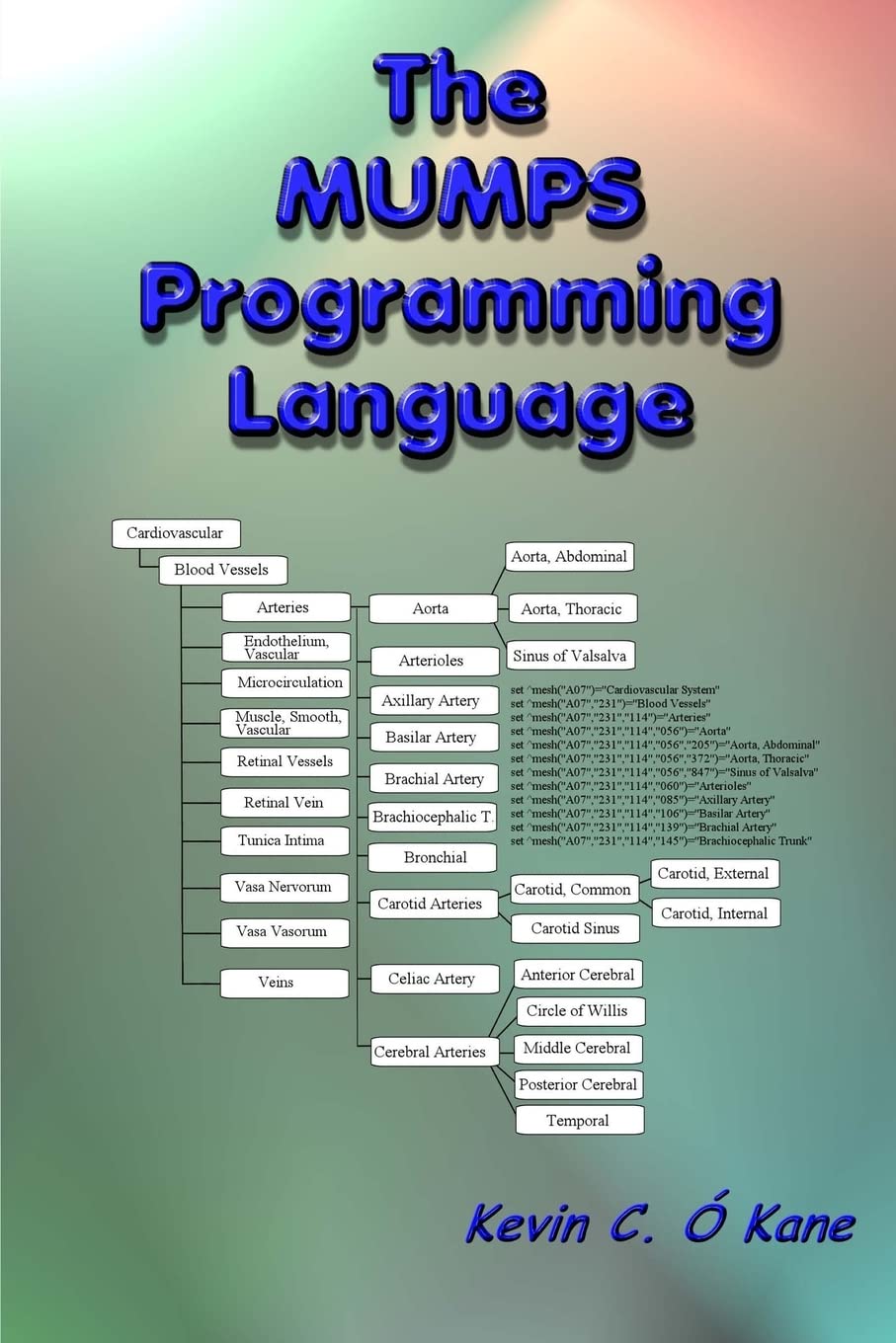 ler totalmente The Mumps Programming Language