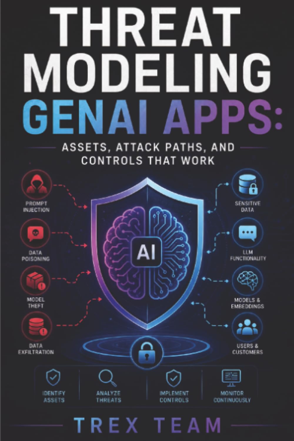 Threat Modeling GenAI Apps: Assets, Attack Paths, and Controls That Work baixar o livro de graça