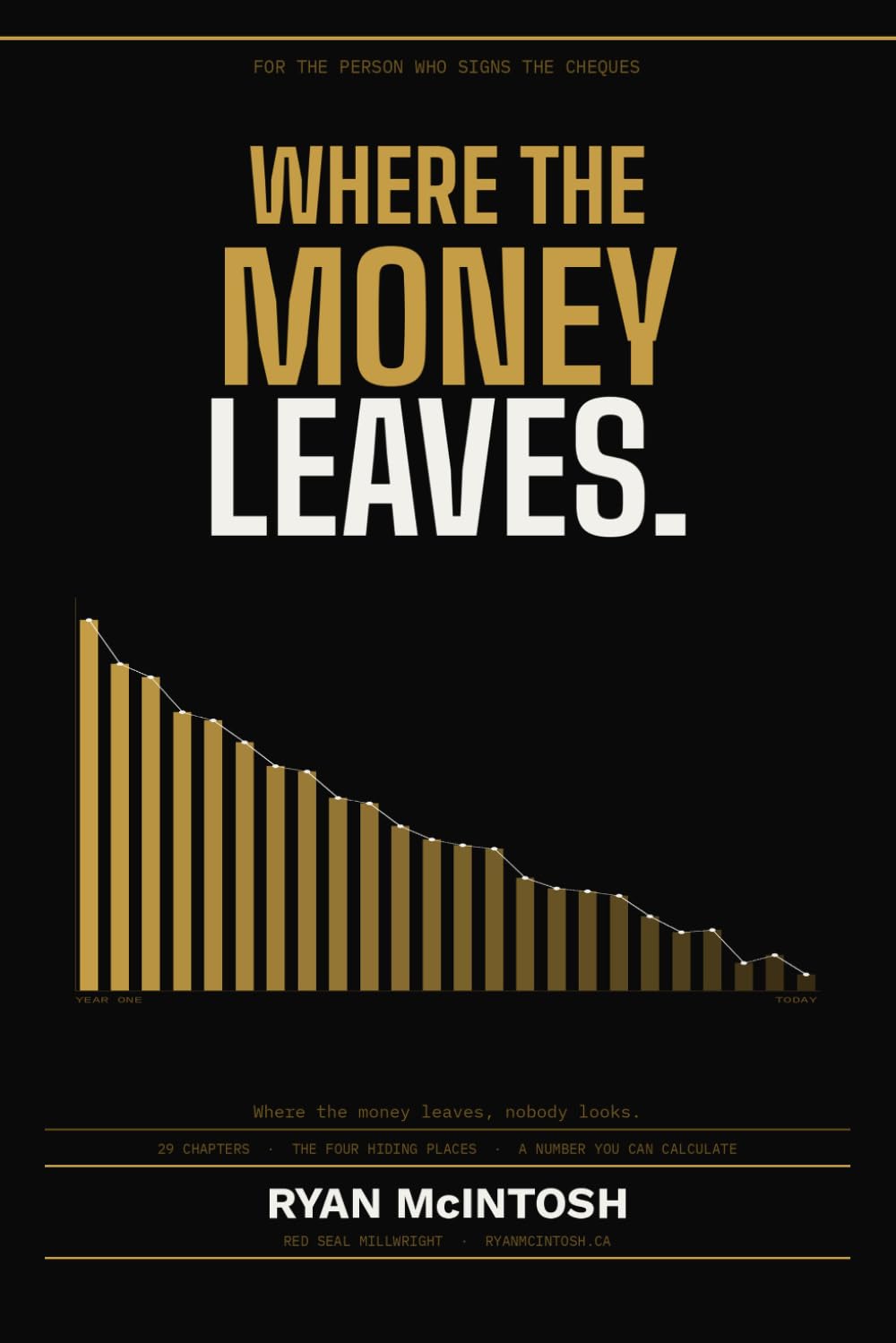 ler totalmente Where the money leaves