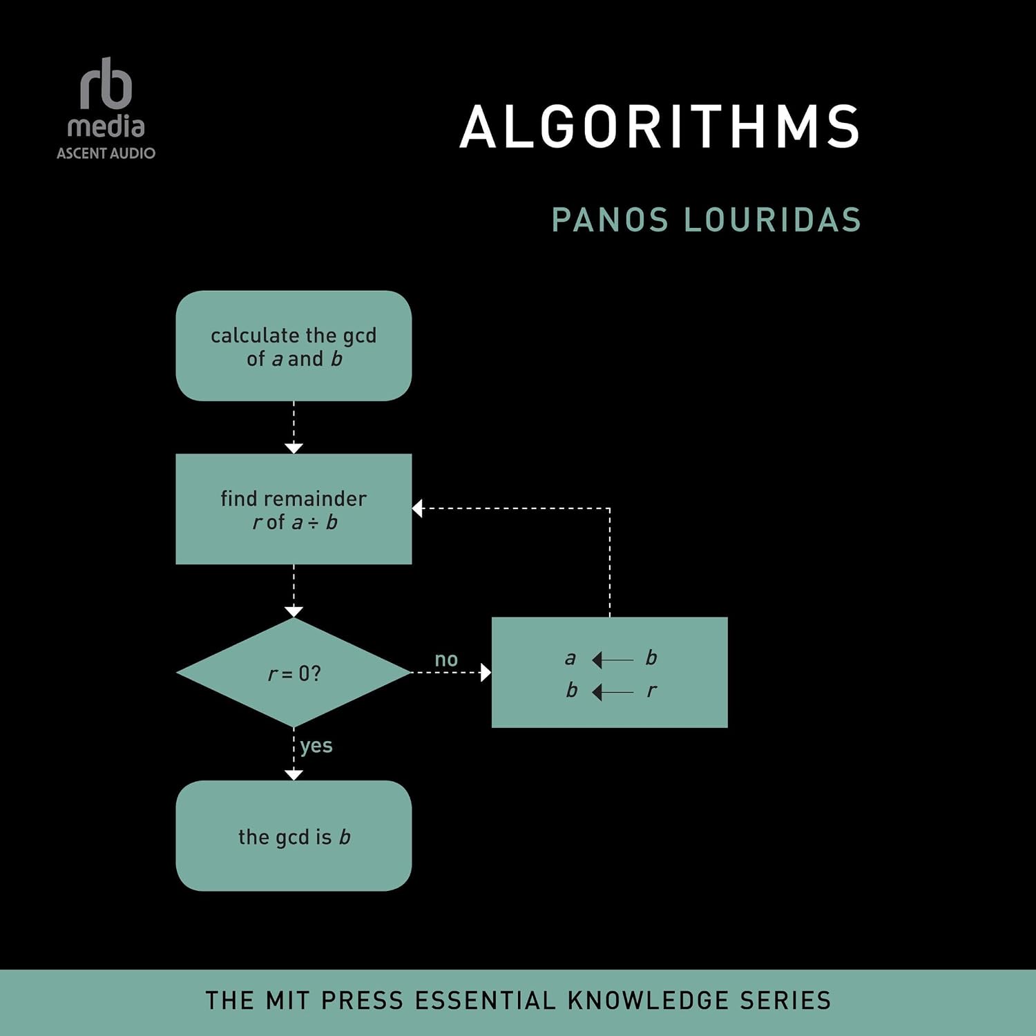 ler totalmente Algorithms