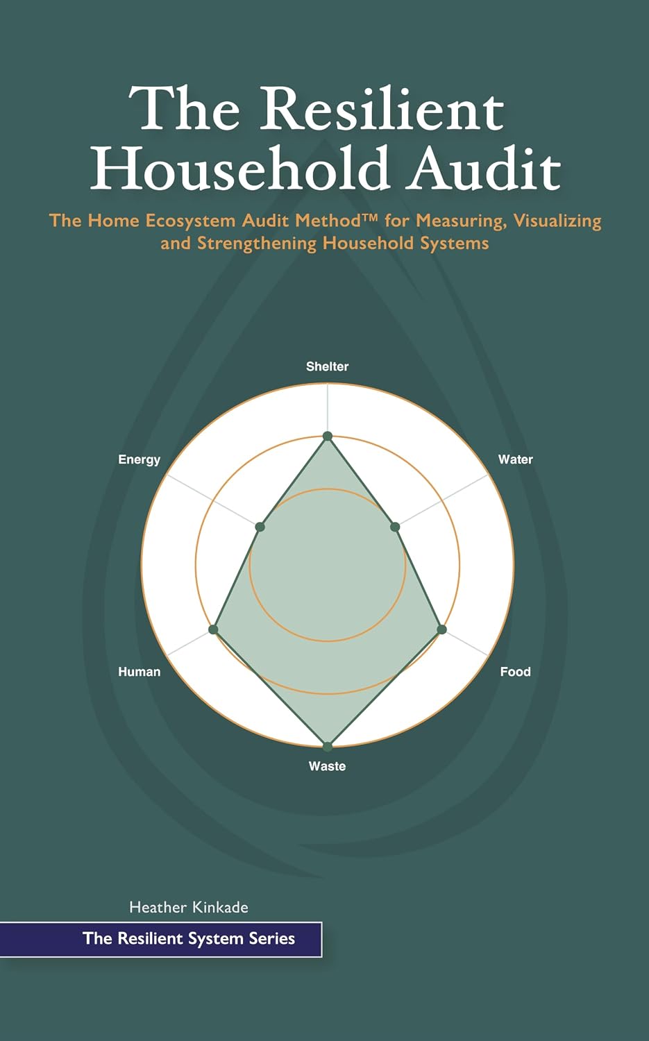 ler totalmente The Resilient Household Audit: The Home Ecosystem Audit Method for Measuring, Visualizing and Strengthening Household Systems (English Edition)