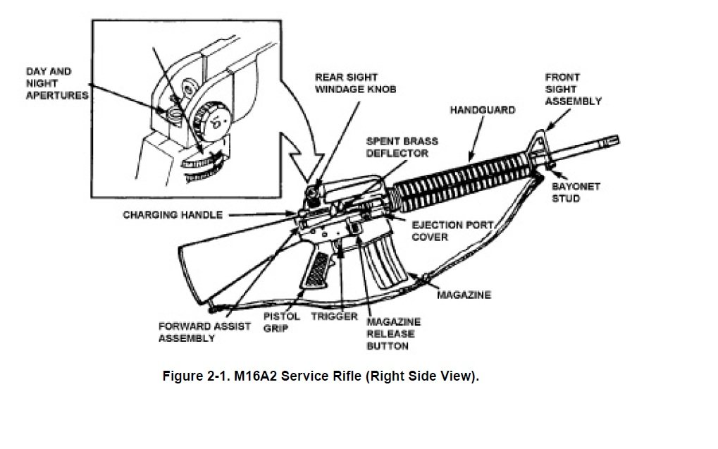 Rifle Marksmanship, Plus 500 free US military manuals and US Army field manuals when you sample this book (English Edition)