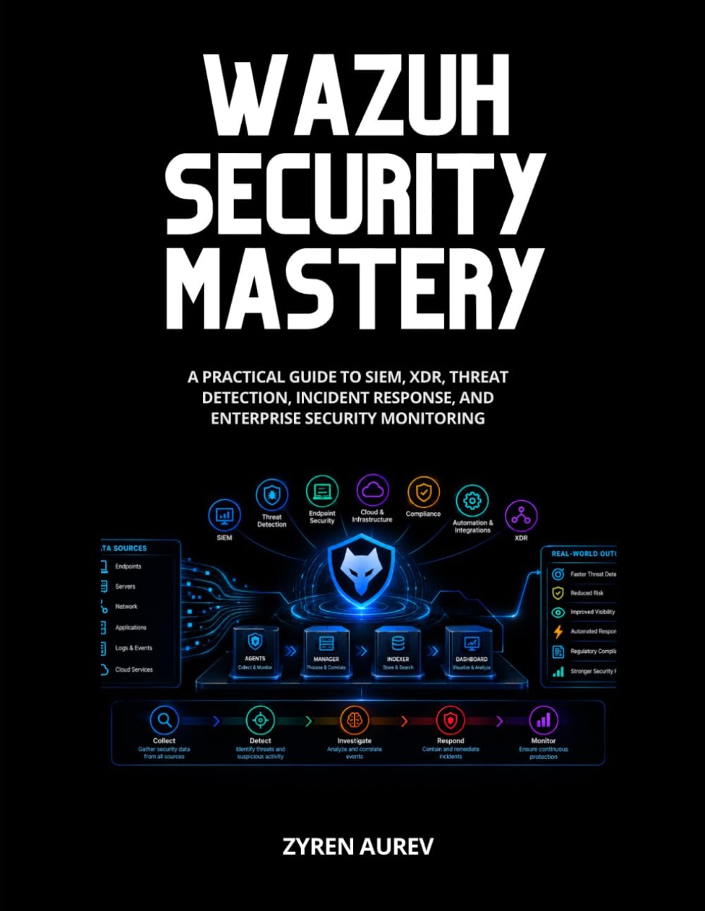 Wazuh Security Mastery: A Practical Guide to SIEM, XDR, Threat Detection, Incident Response, and Enterprise Security Monitoring baixar o livro de graça