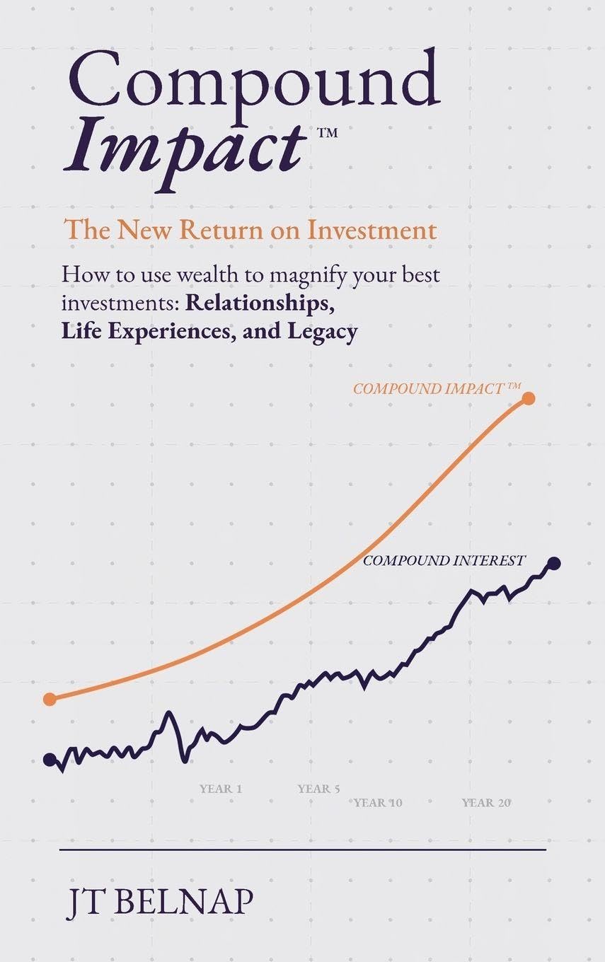 Compound Impact: The New Return on Investment