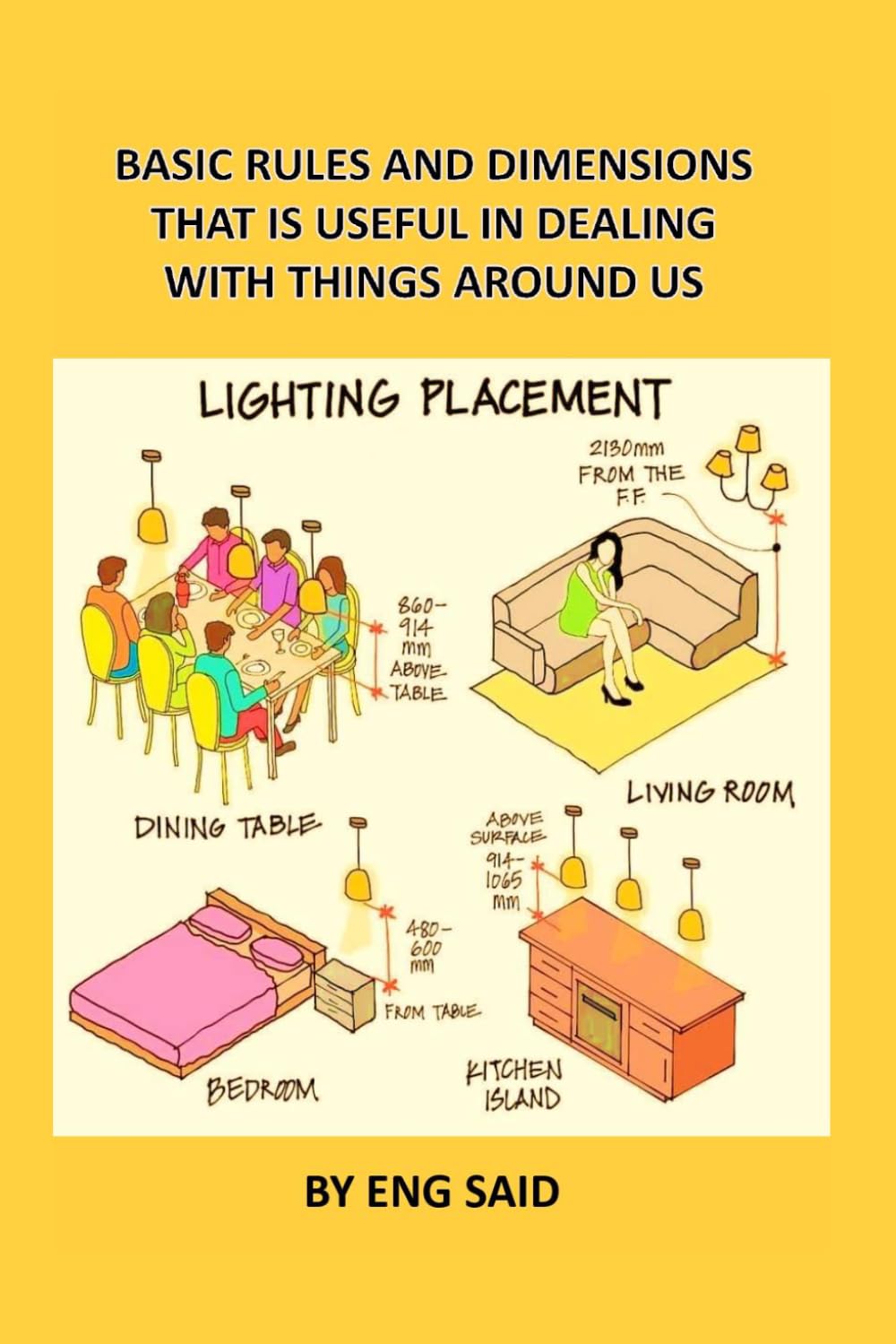 BASIC RULES AND DIMENSIONS THAT IS USEFUL IN DEALING WITH THINGS AROUND US
