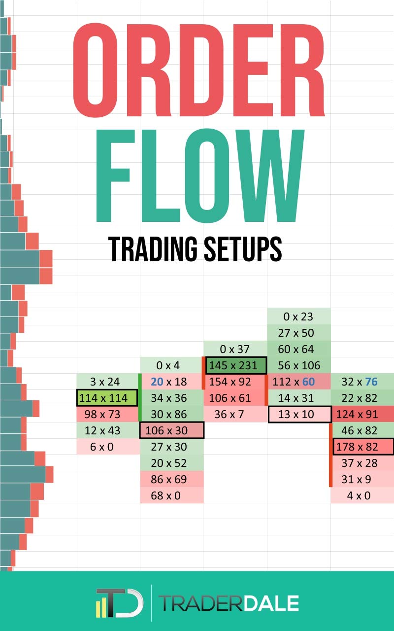 ler totalmente ORDER FLOW: Trading Setups (The Insider's Guide To Trading) (English Edition)