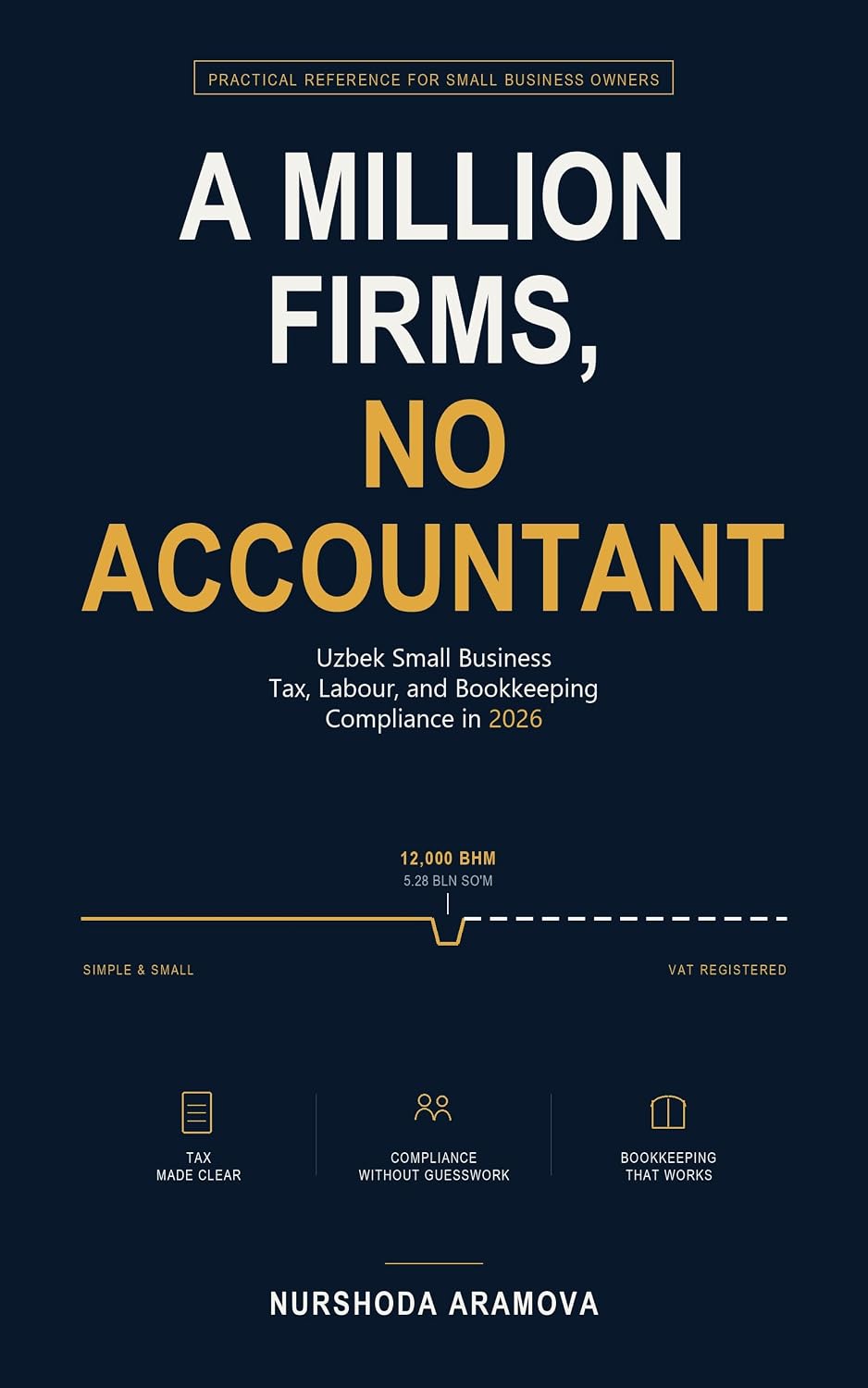 ler totalmente A Million Firms, No Accountant (English Edition)