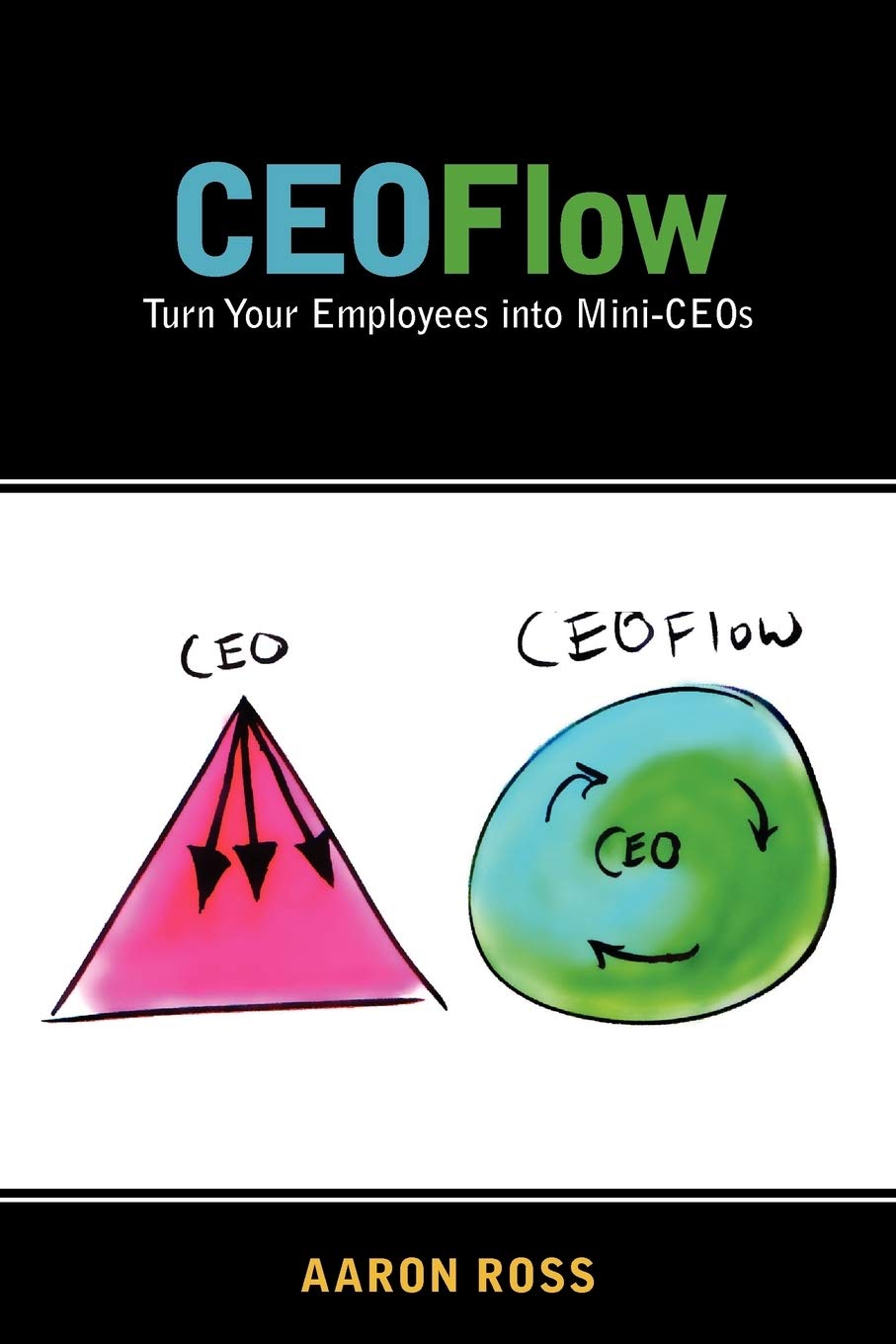 Ceoflow: Turn Your Employees Into Mini-Ceos baixar livro de graça