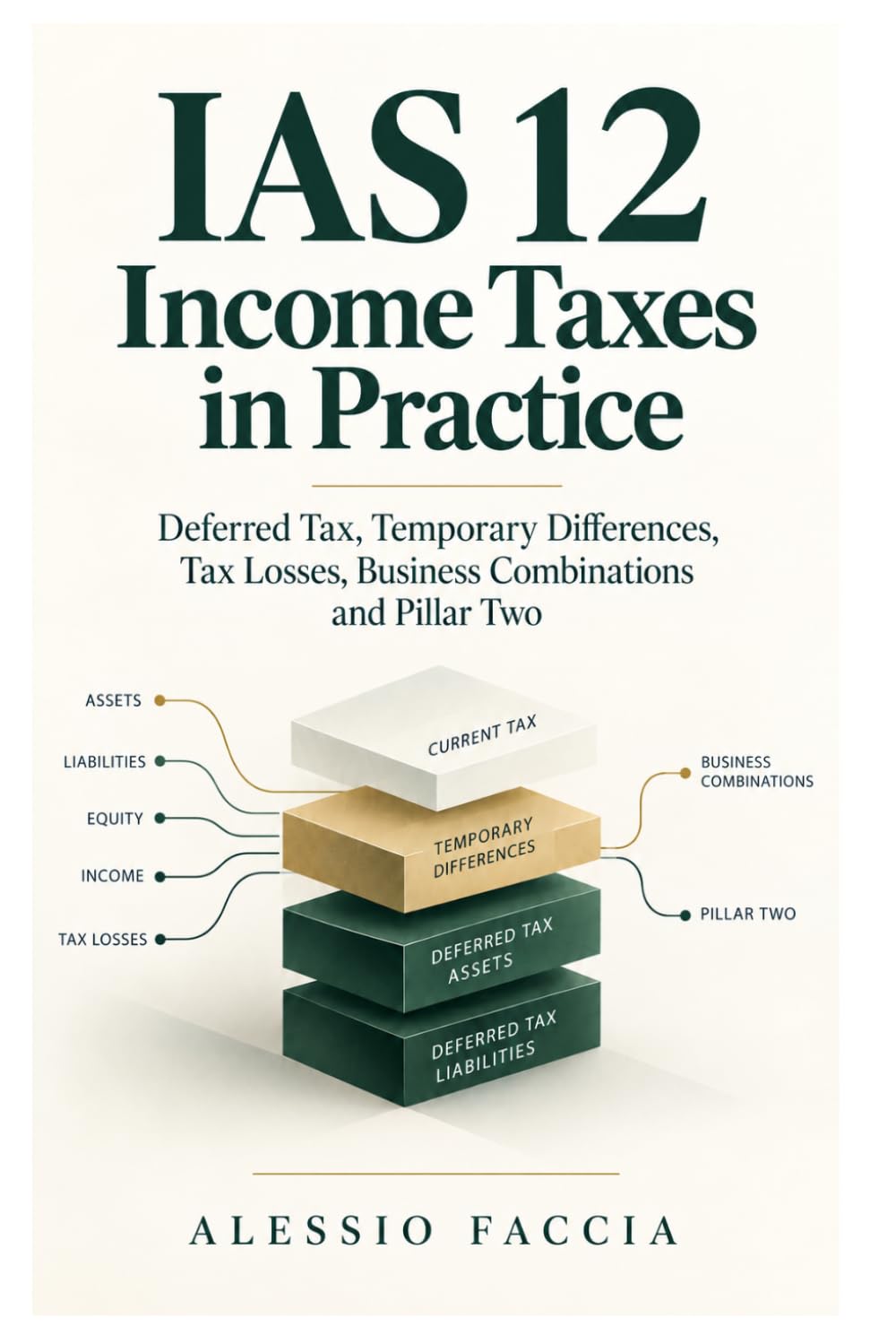 IAS 12 Income Taxes in Practice: Deferred Tax, Temporary Differences, Tax Losses, Business Combinations and Pillar Two