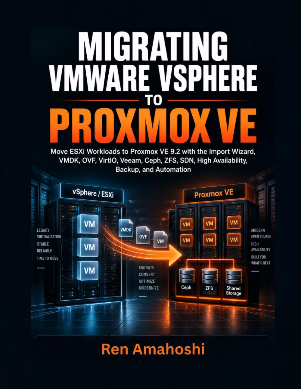 Migrating Vmware Vsphere to Proxmox Ve: Move ESXi Workloads to Proxmox VE 9.2 with the Import Wizard, VMDK, OVF, VirtIO, Veeam, Ceph, ZFS, SDN, High Availability, Backup, and Automation baixar o livro de graça