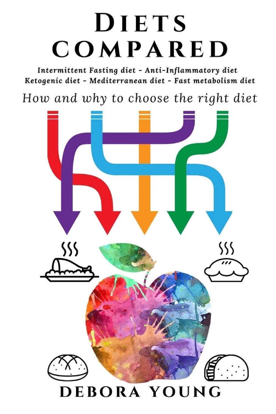 ler totalmente Diets compared: Intermittent Fasting diet, Anti-Inflammatory diet, Ketogenic diet, Mediterranean diet, Fast metabolism diet: How and why to choose the right diet