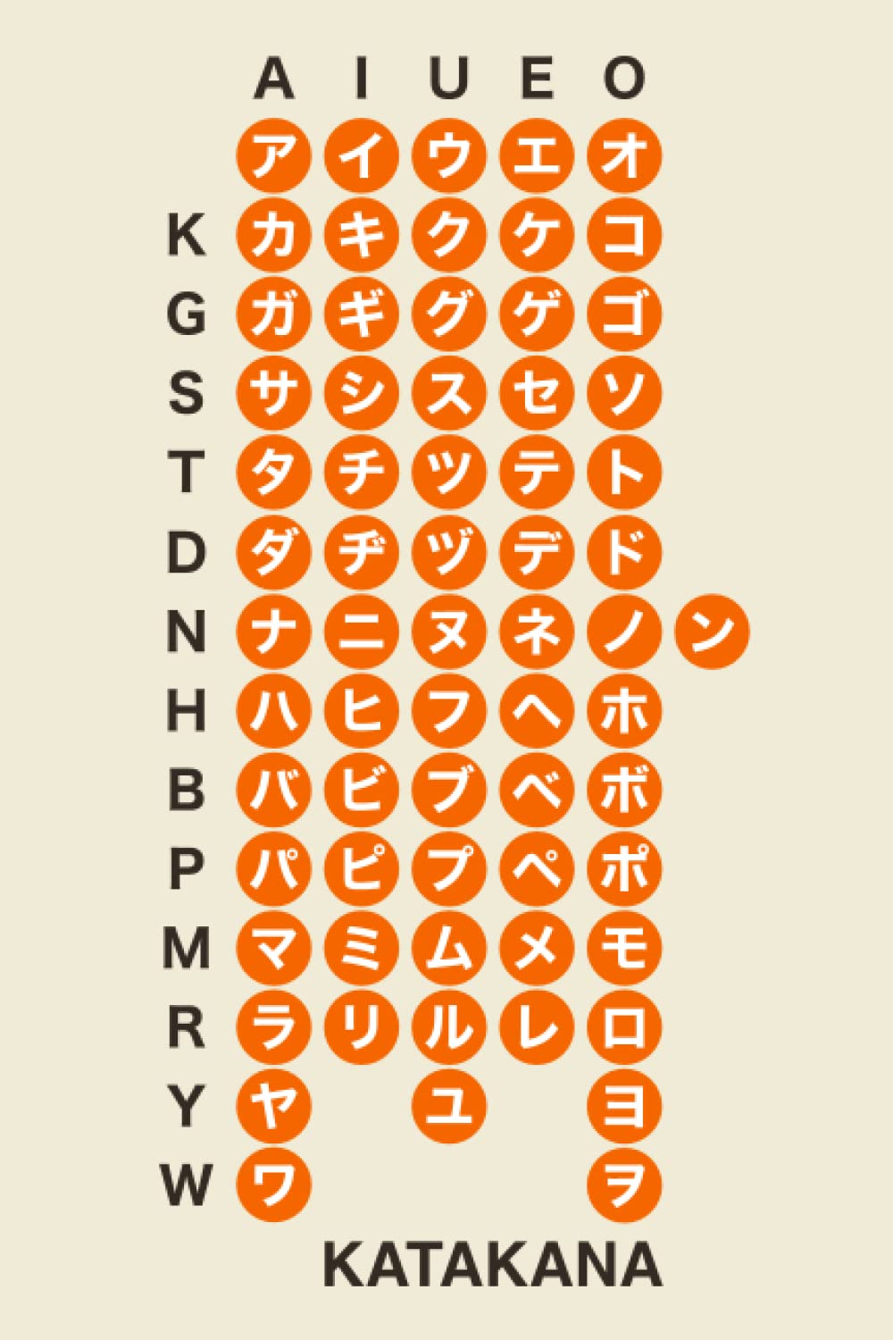 ler totalmente Notebook: Japanese Katakana Character Map 1/4" Dotted Paper Notebook