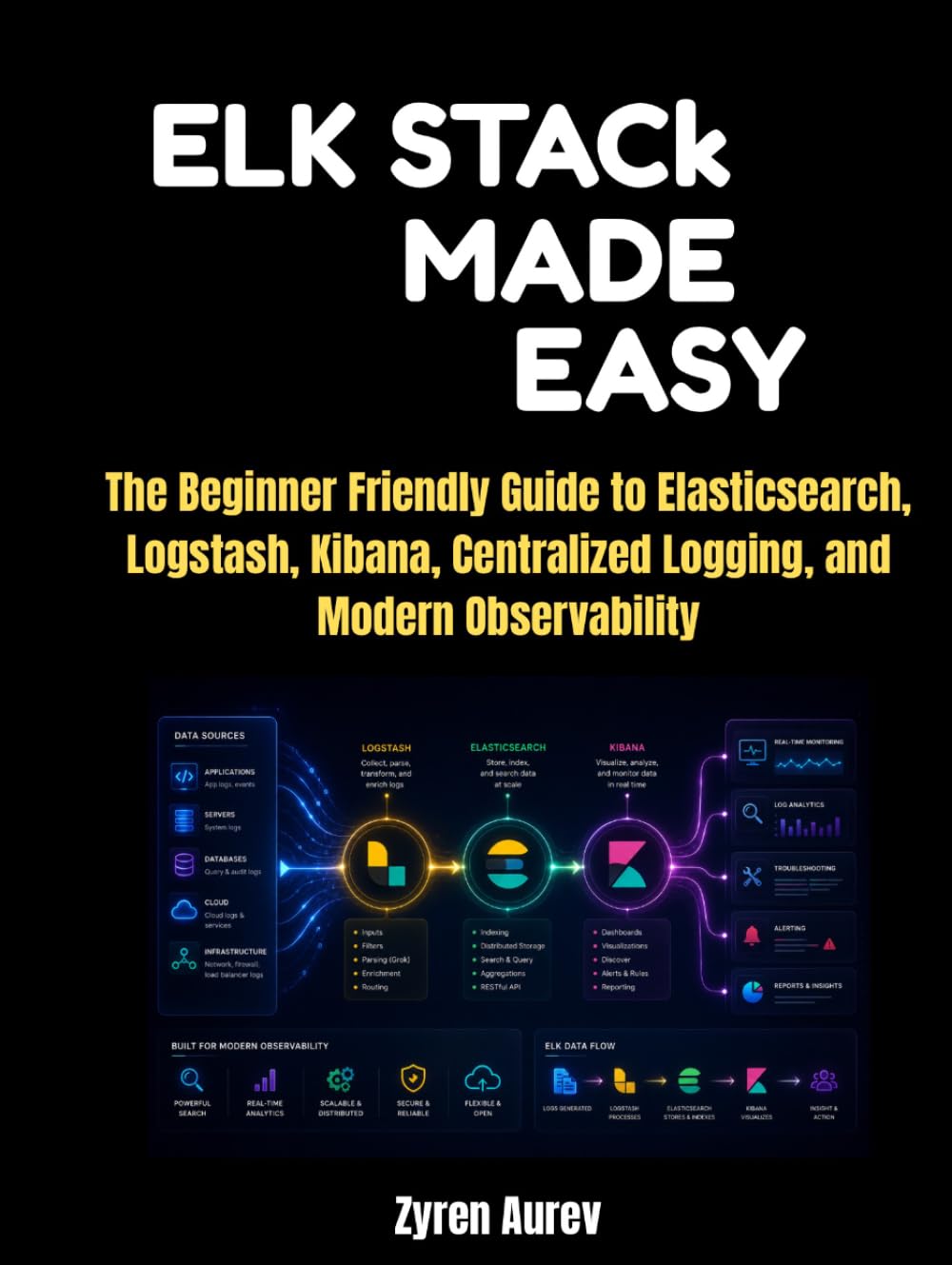 ELK Stack Made Easy: The Beginner Friendly Guide to Elasticsearch, Logstash, Kibana, Centralized Logging, and Modern Observability baixar o livro de graça
