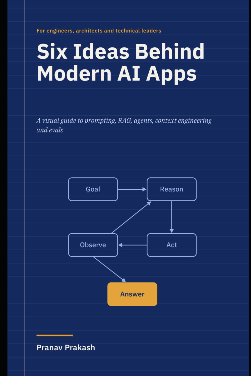 ler totalmente Six Ideas Behind Modern AI Apps: A visual guide to prompting, RAG, agents, context engineering and evals