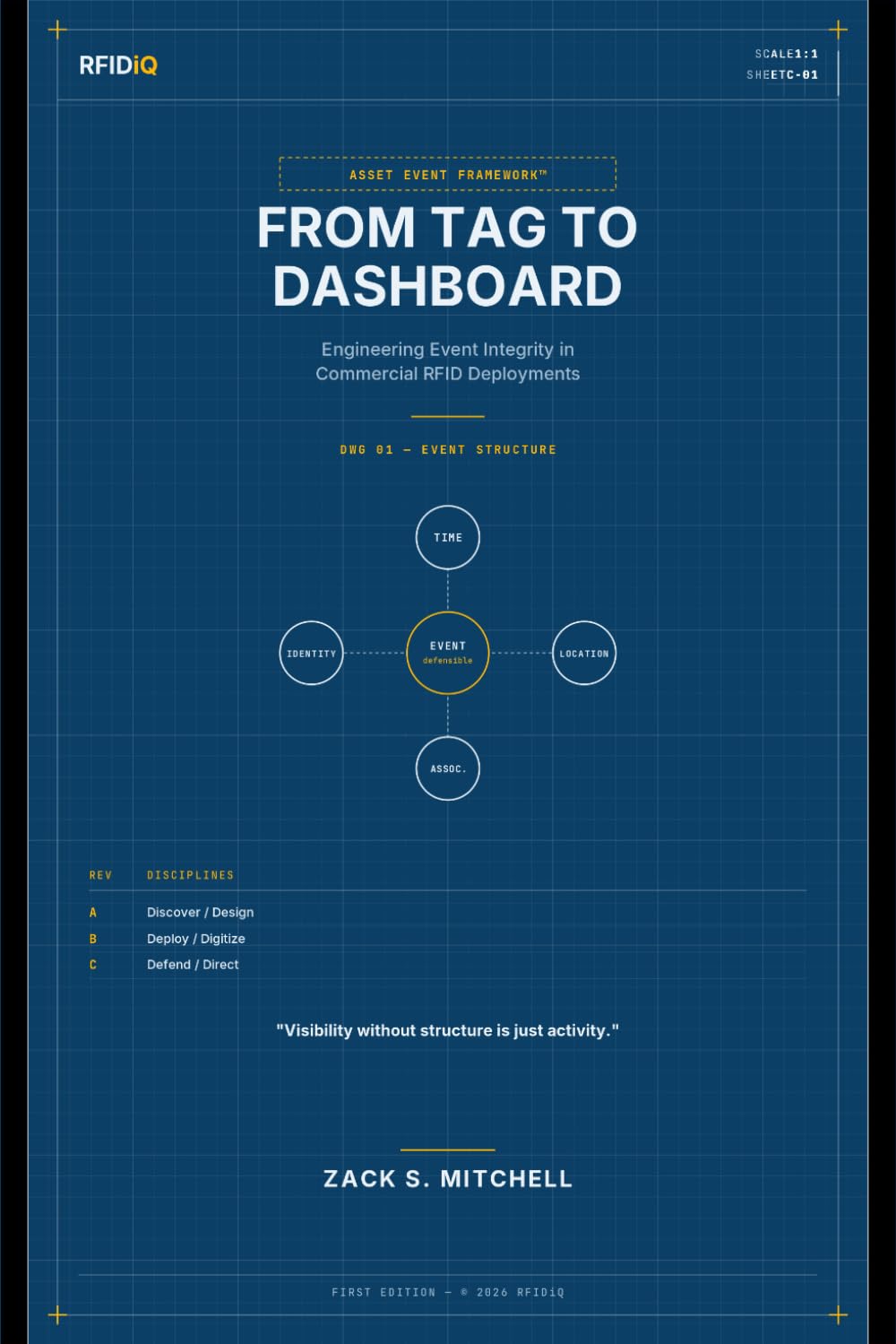 From Tag to Dashboard:: Engineering Event Integrity in Commercial RFID Deployments baixar livro de graça