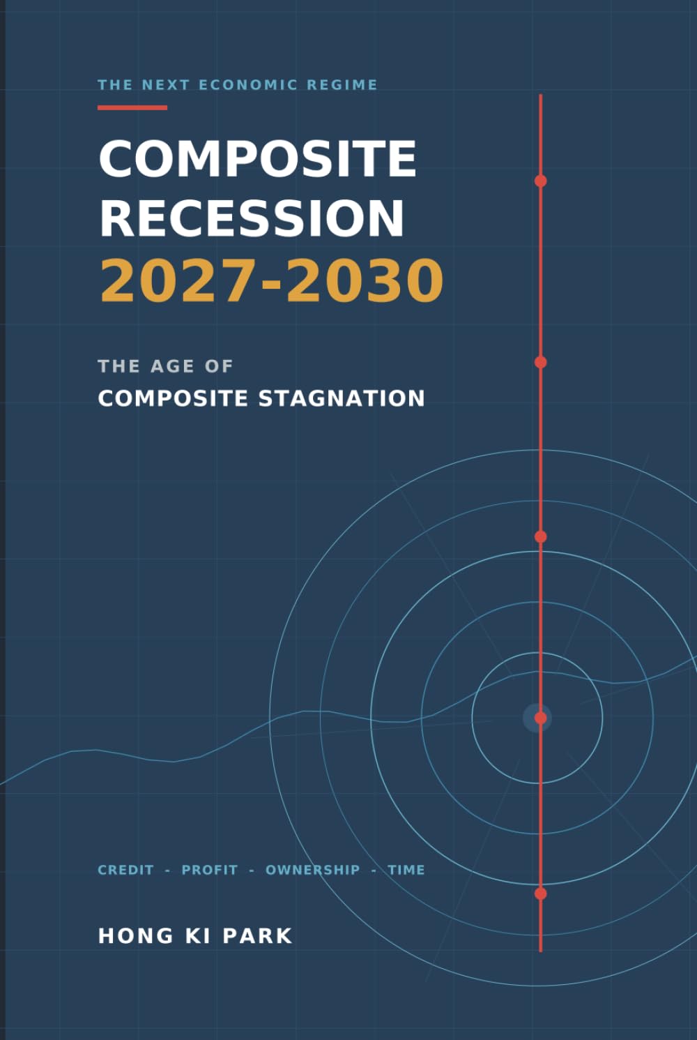 ler totalmente COMPOSITE RECESSION 2027–2030: The Age of Composite Stagnation