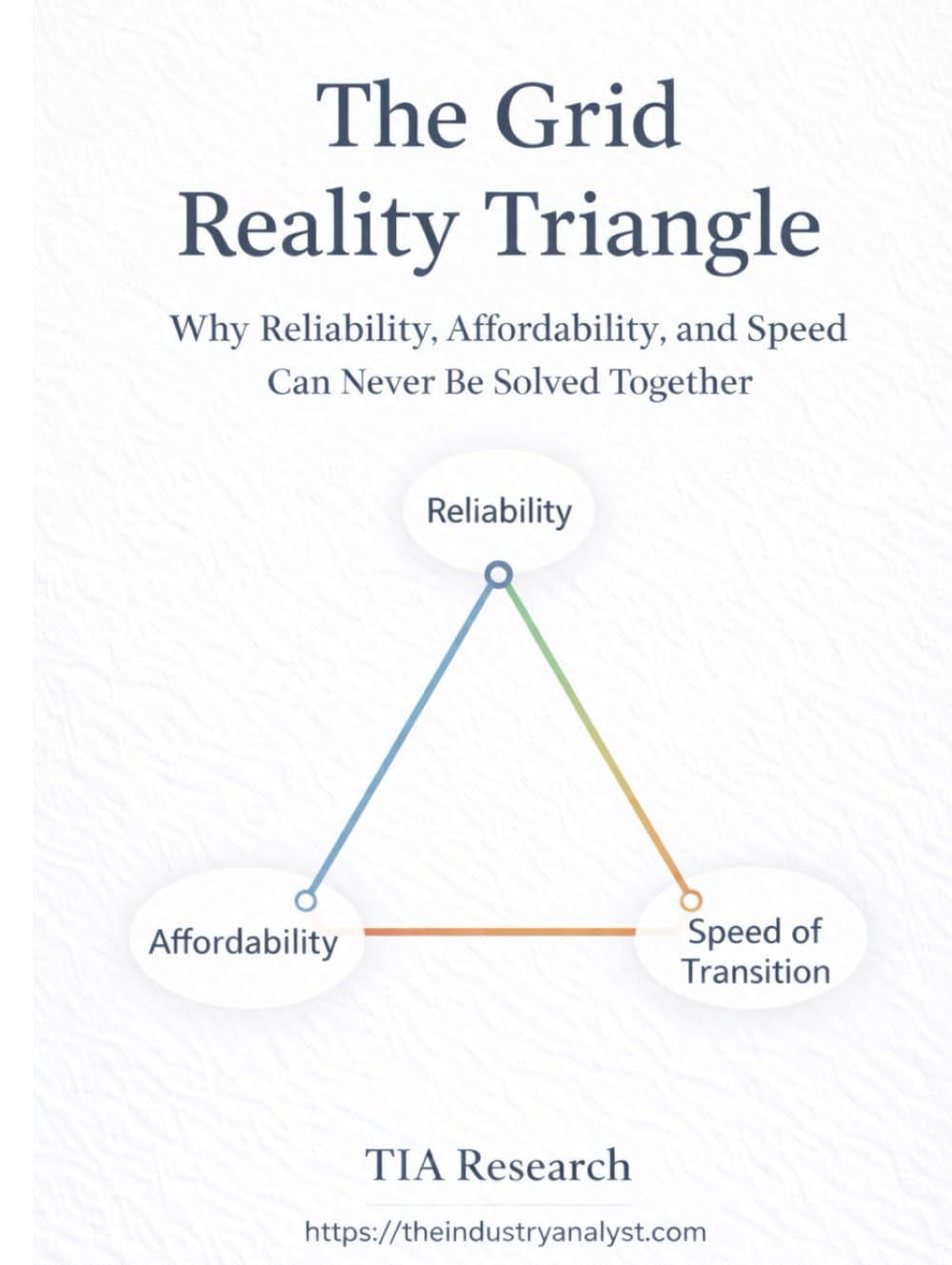 The Grid Reality Triangle: Why Reliability, Affordability, and Speed Can Never Be Solved Together (TIA Research-Analyst Frameworks) baixar o livro de graça