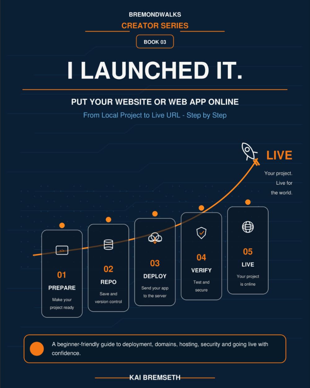 I LAUNCHED IT: Put Your Website or Web App Online: From Local Project to Live URL – Step by Step (BremondWalks Creator Series) baixar o livro de graça